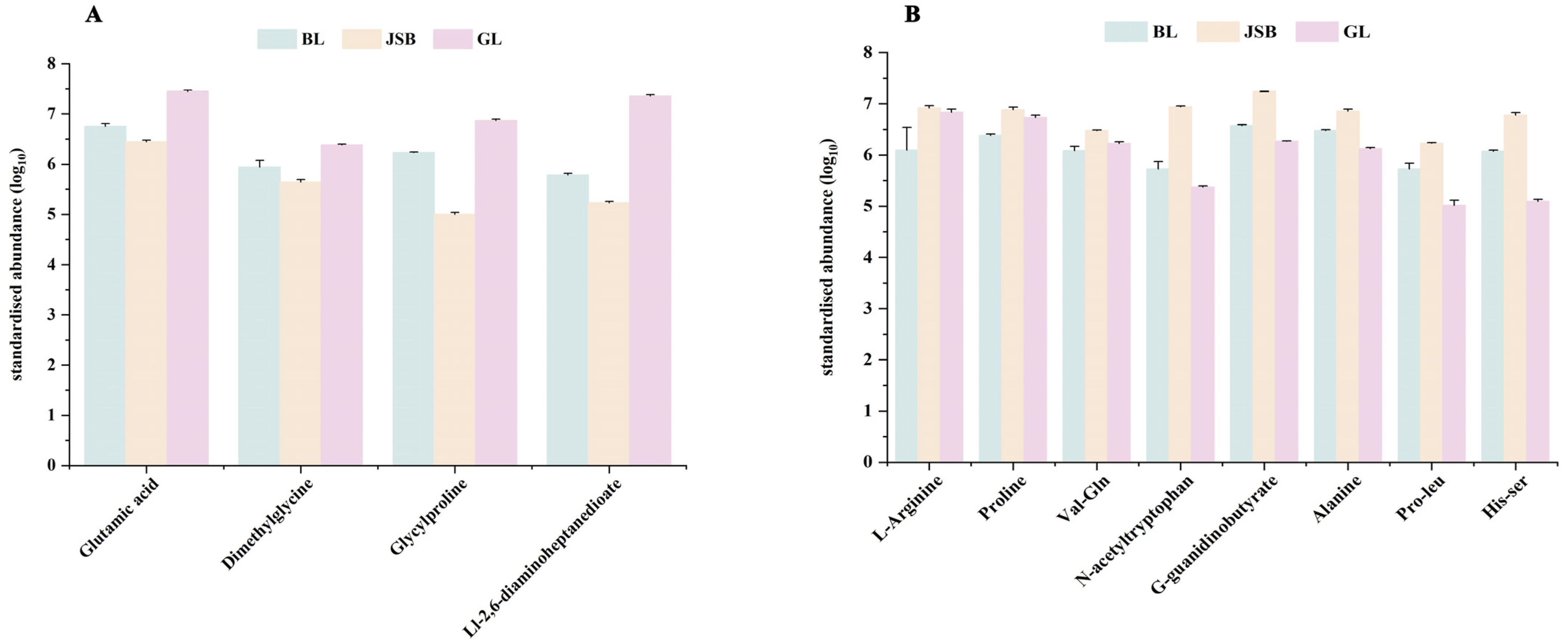 Biology 13 00683 g012