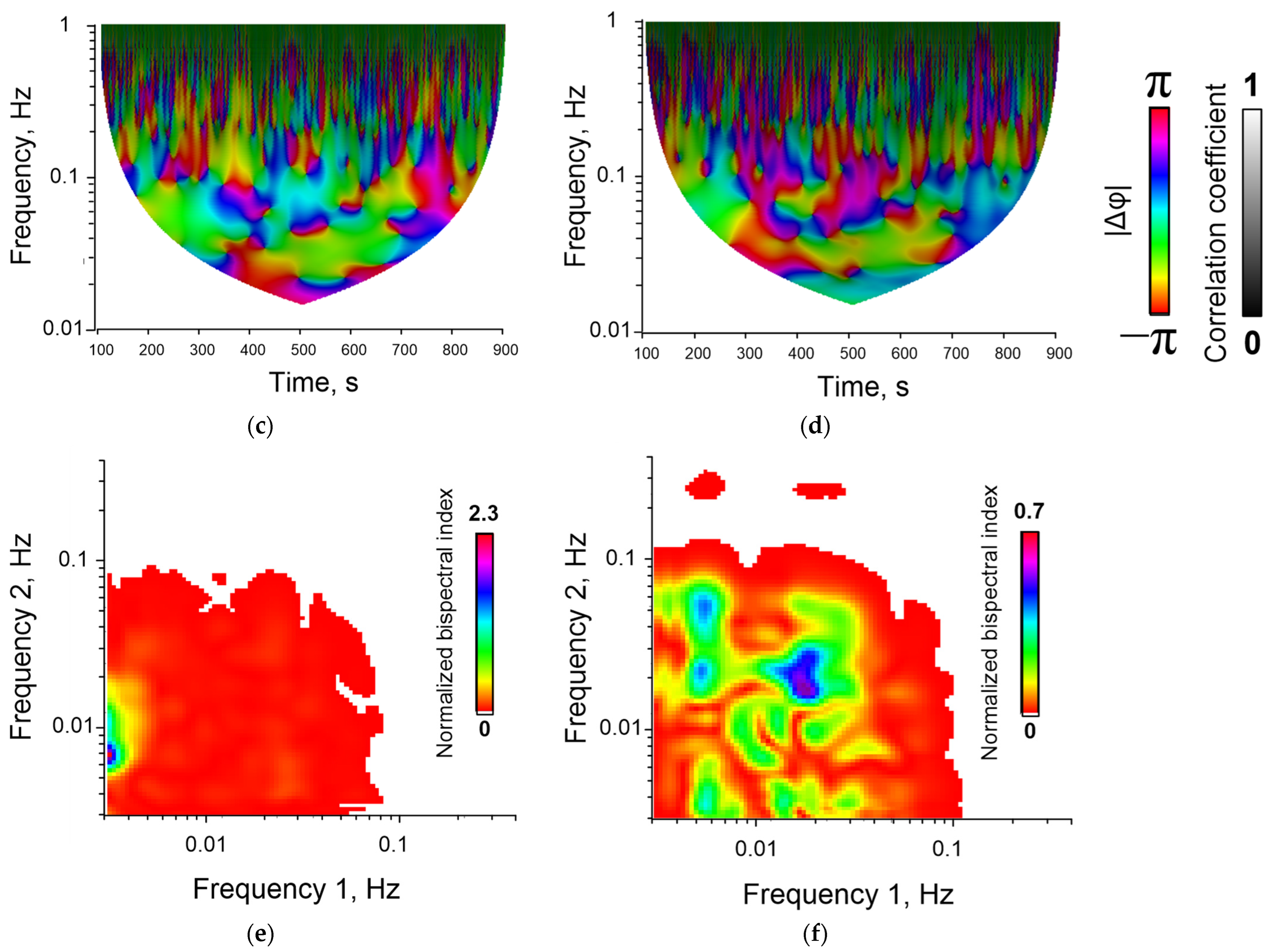 Biology 13 00685 g004b