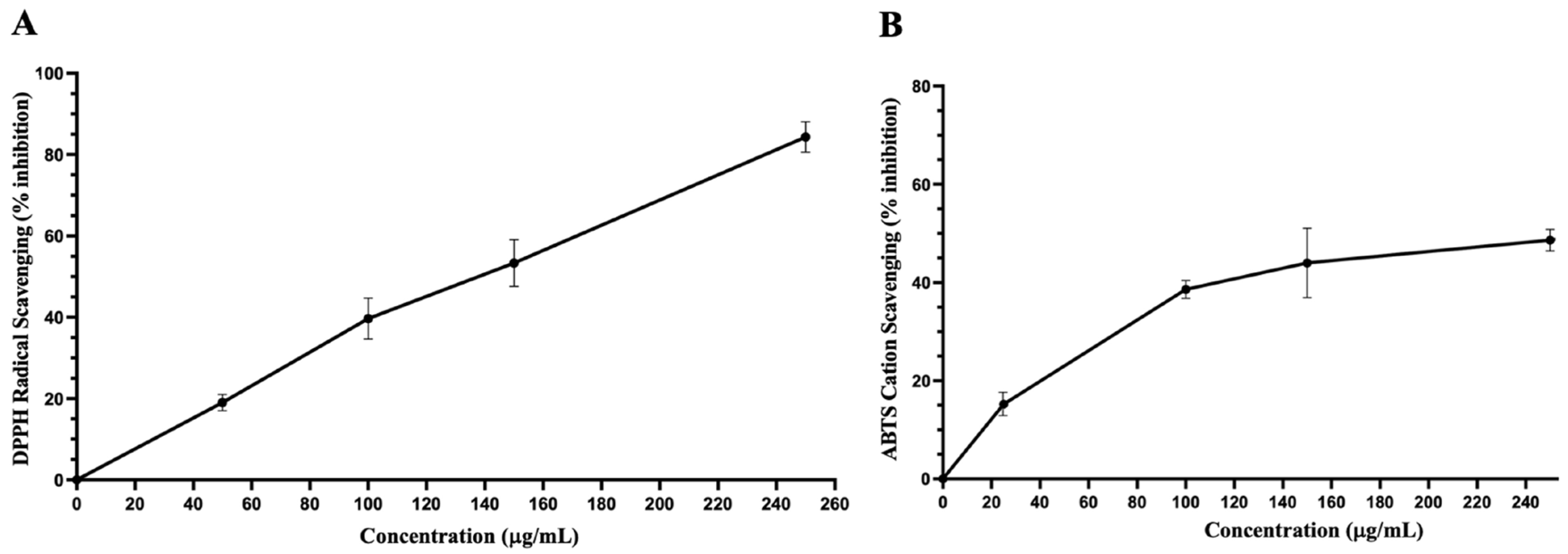 Biology 13 00687 g004