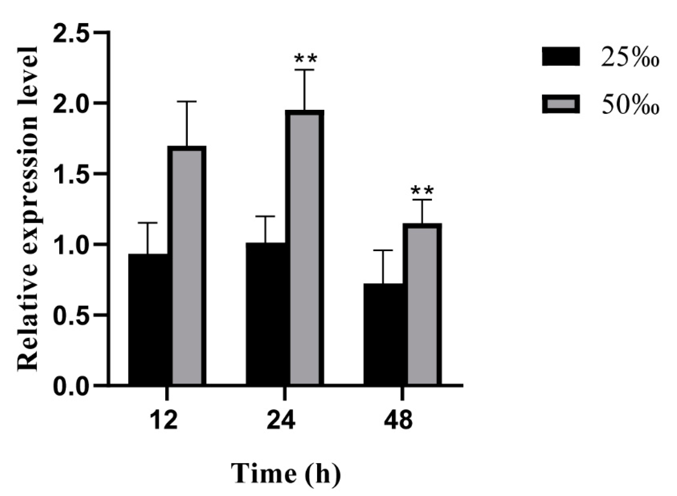 Biology 13 00695 g004