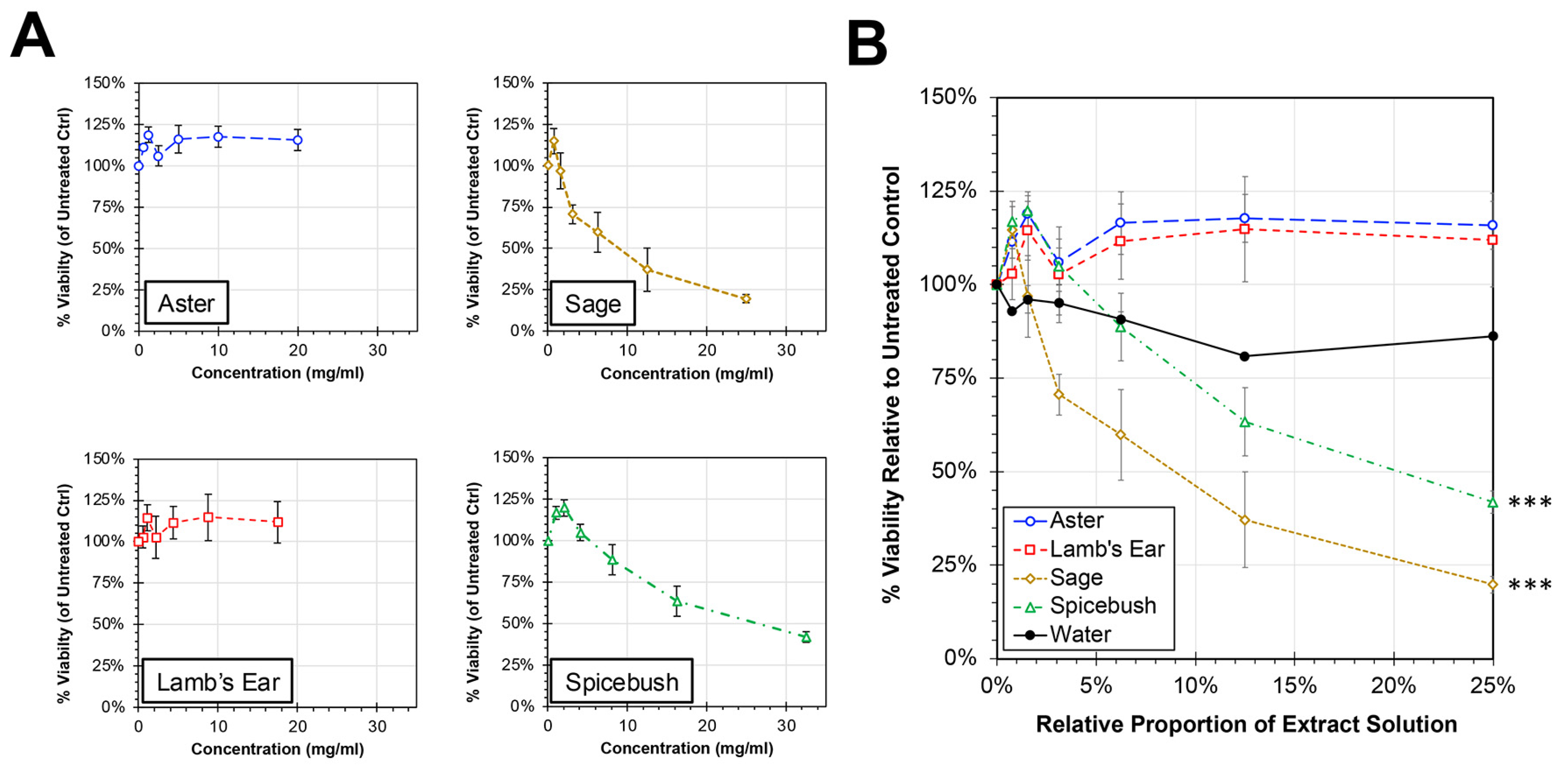 Biology 13 00696 g001