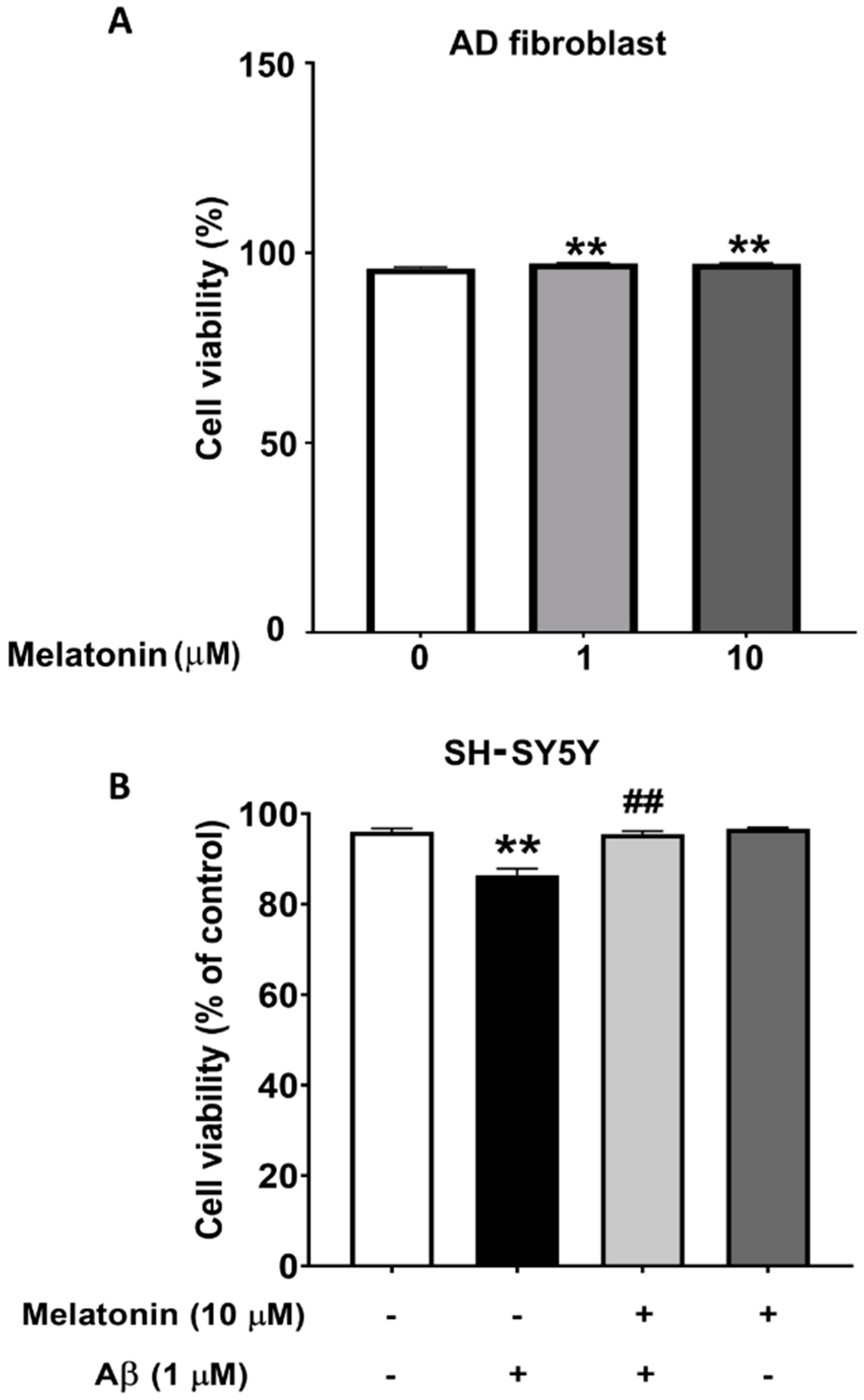 Biology 13 00698 g001