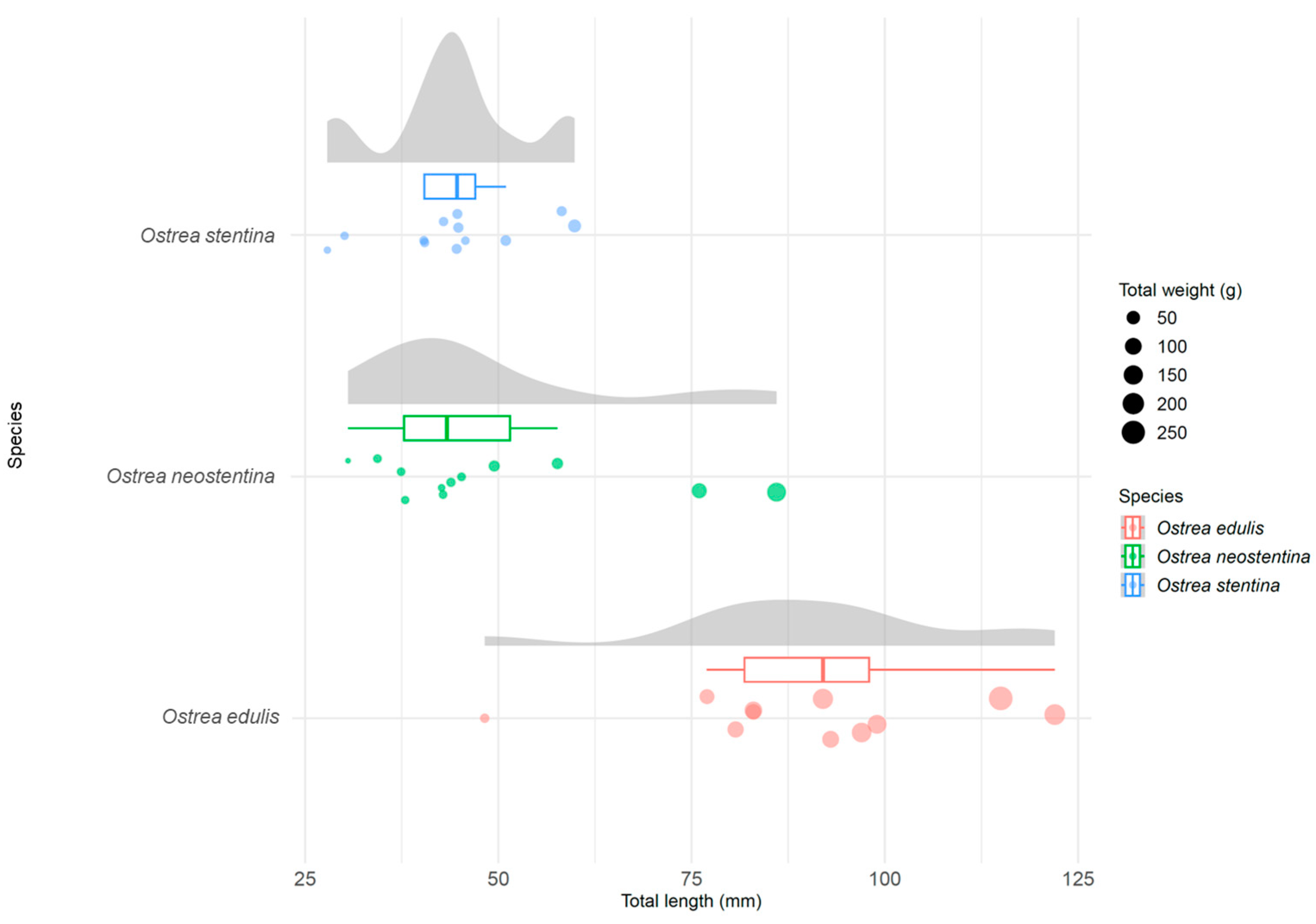 Biology 13 00702 g003