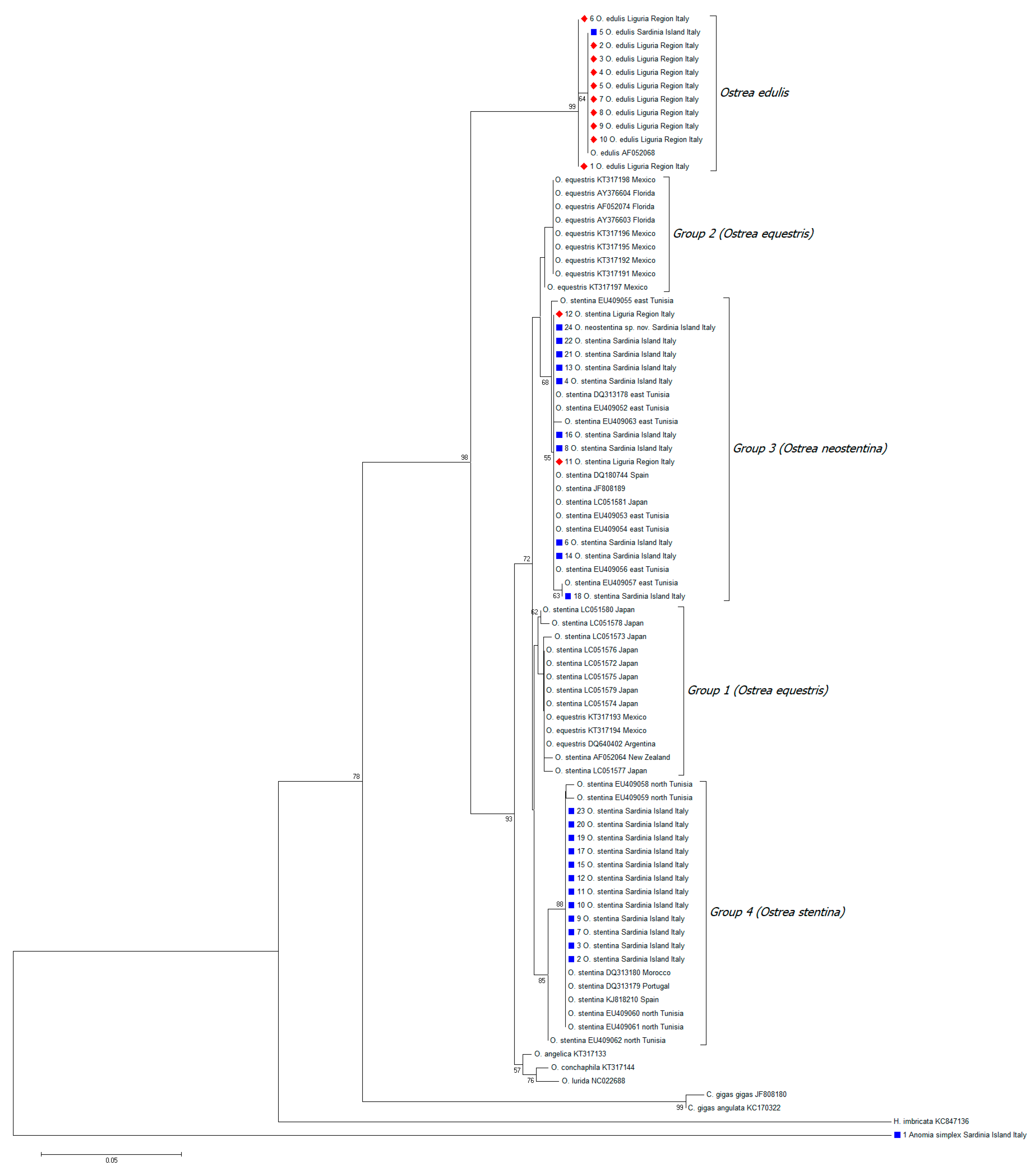 Biology 13 00702 g005