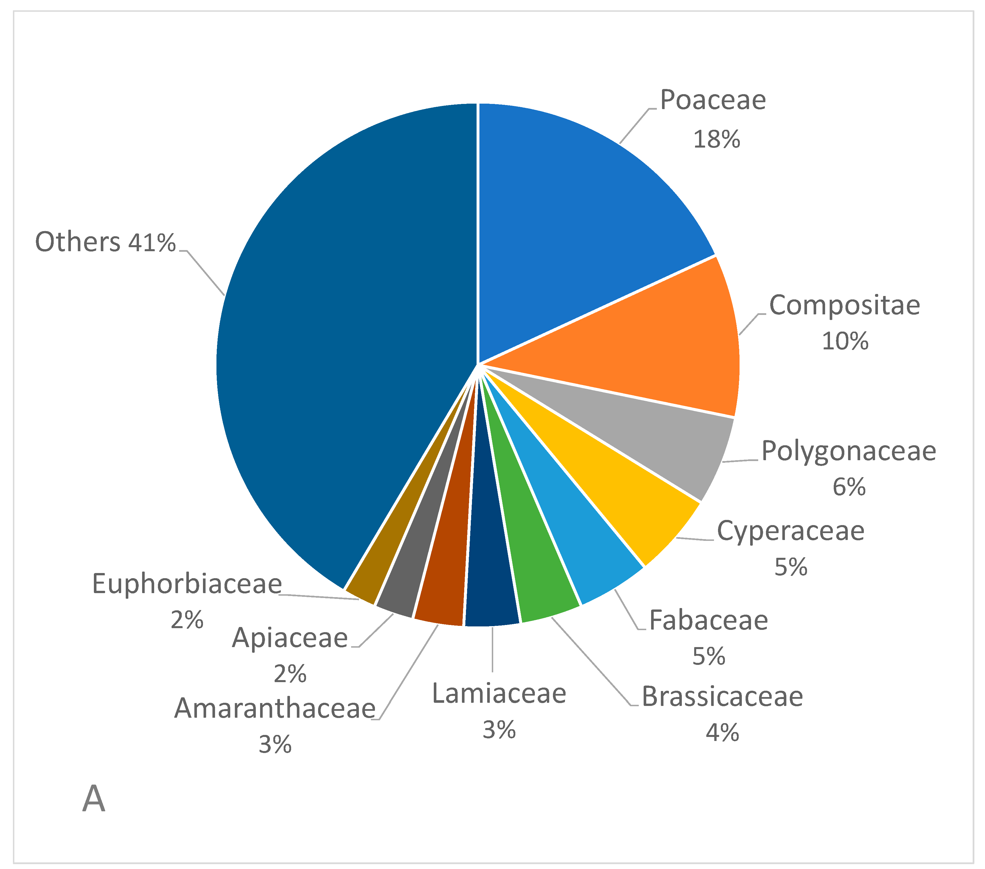 Biology 13 00704 g002a
