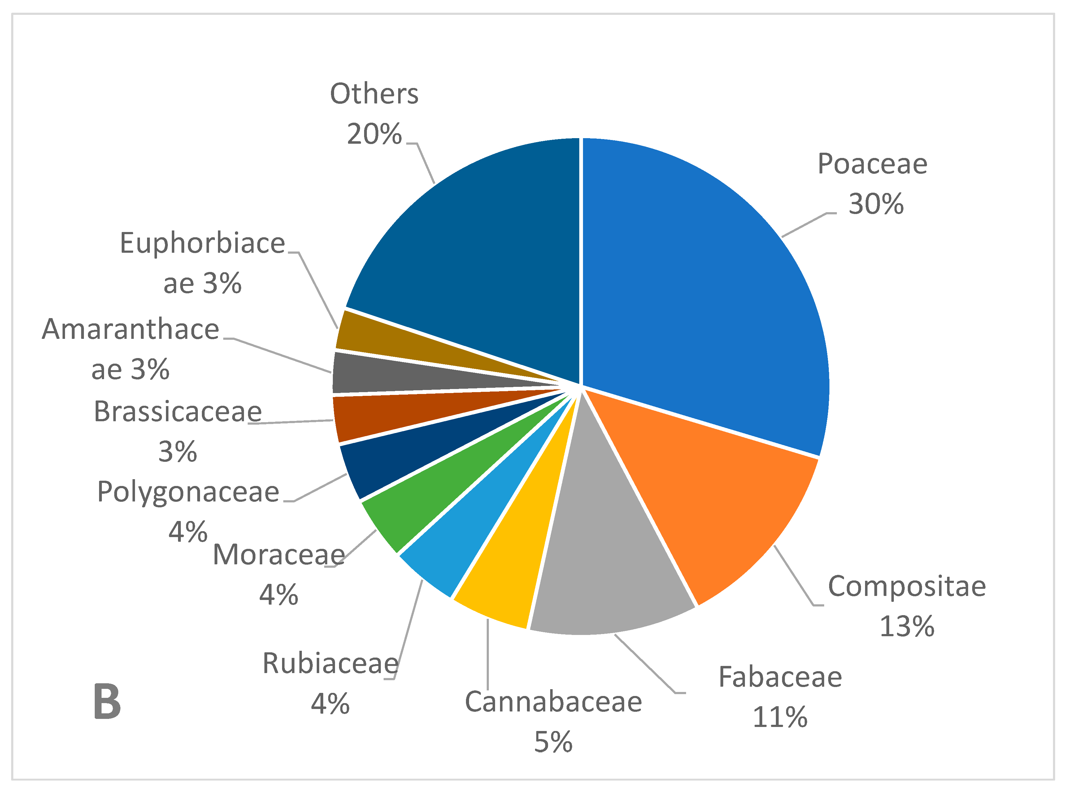 Biology 13 00704 g002b