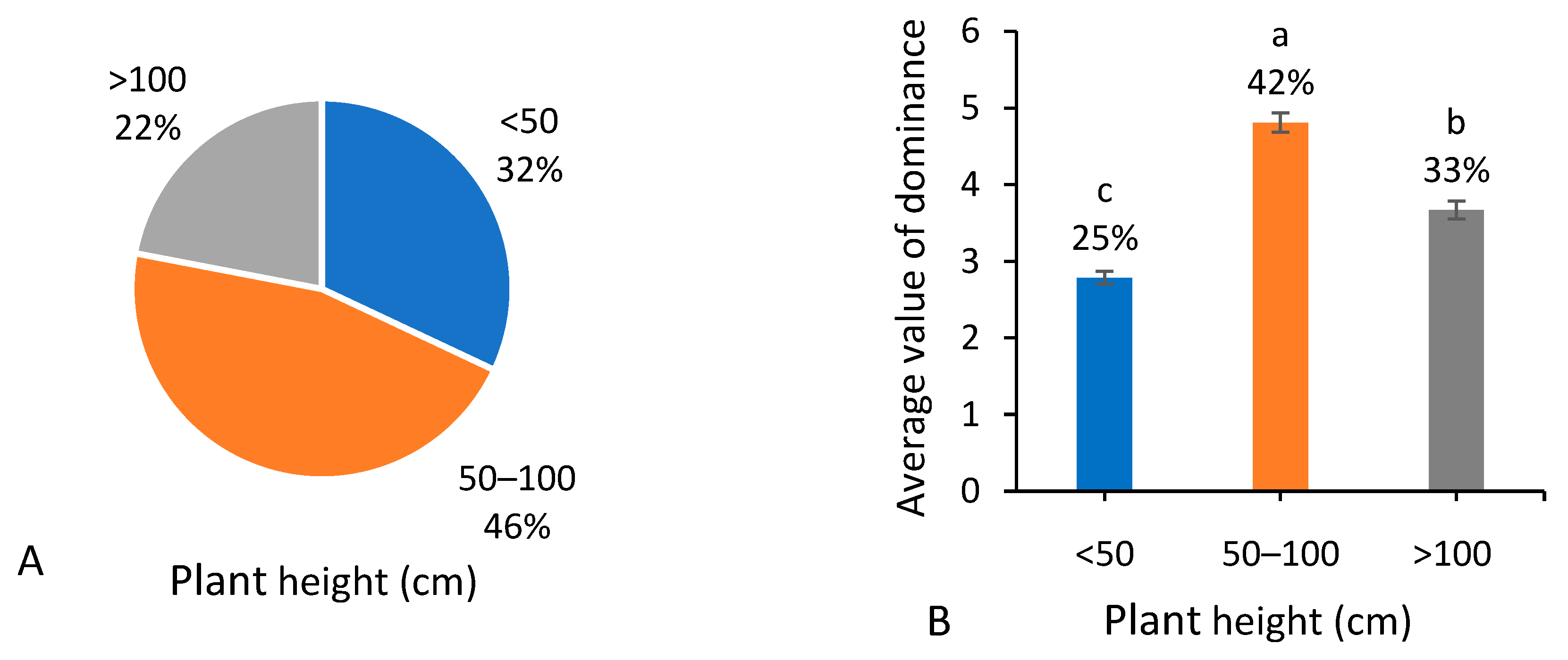 Biology 13 00704 g003