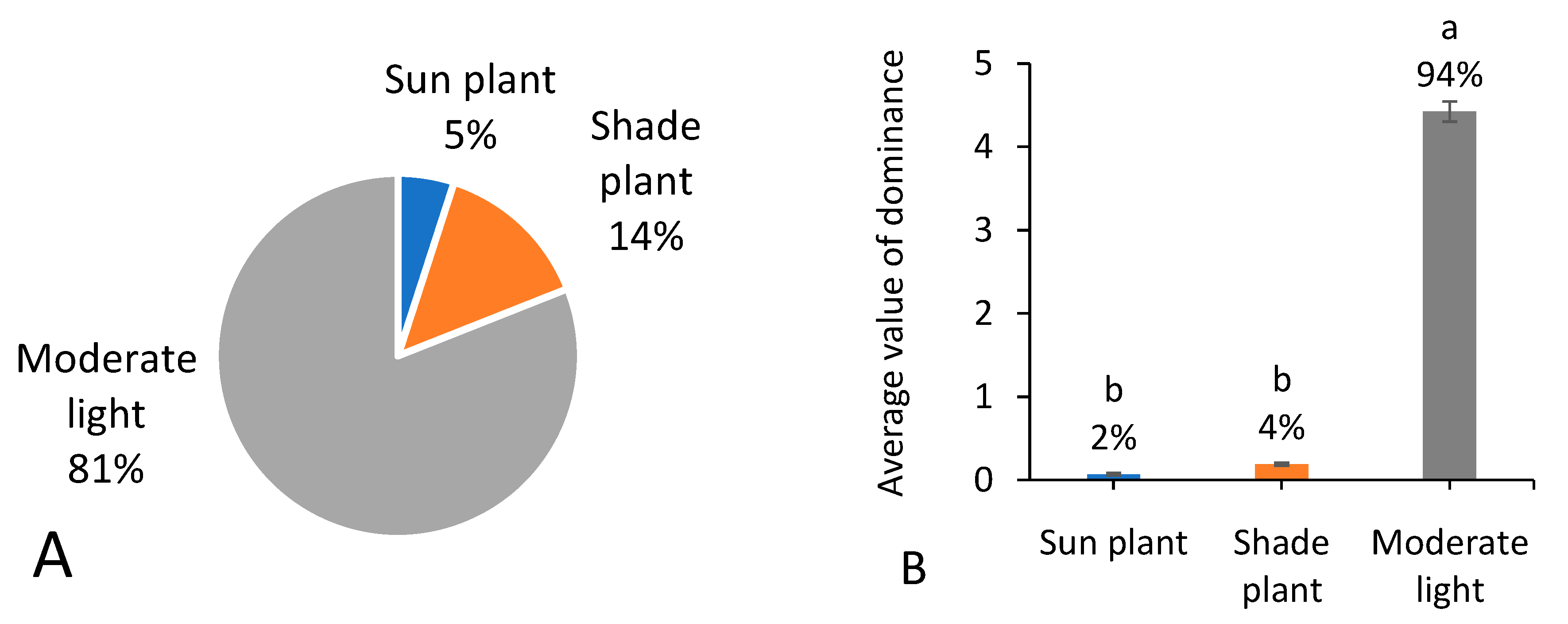 Biology 13 00704 g006