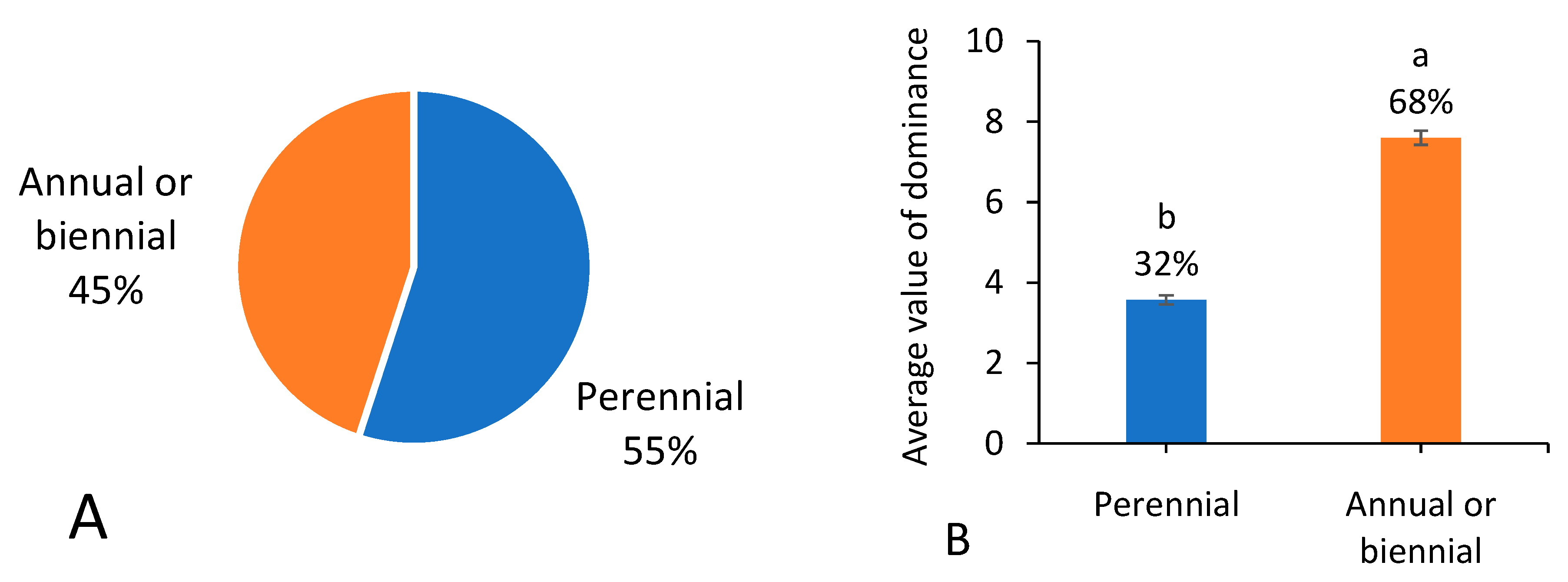 Biology 13 00704 g007
