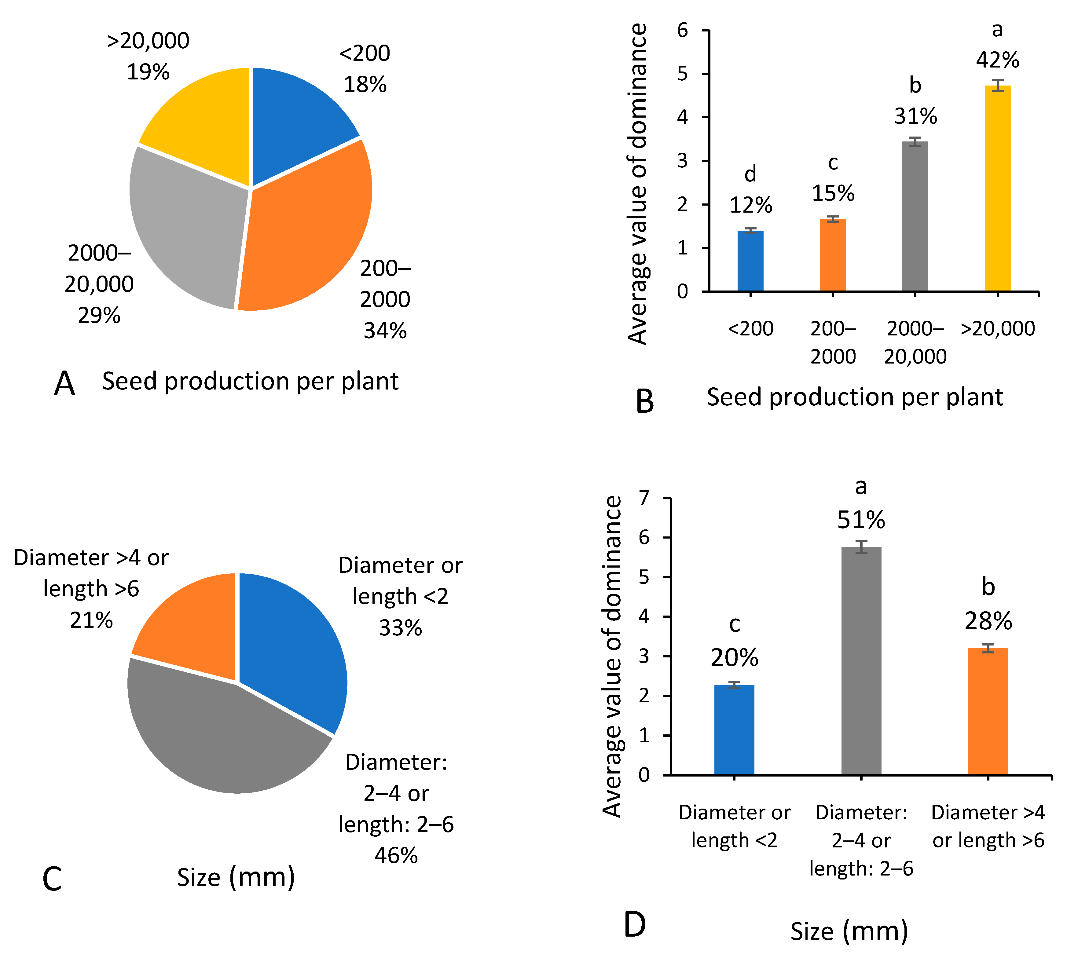 Biology 13 00704 g008a