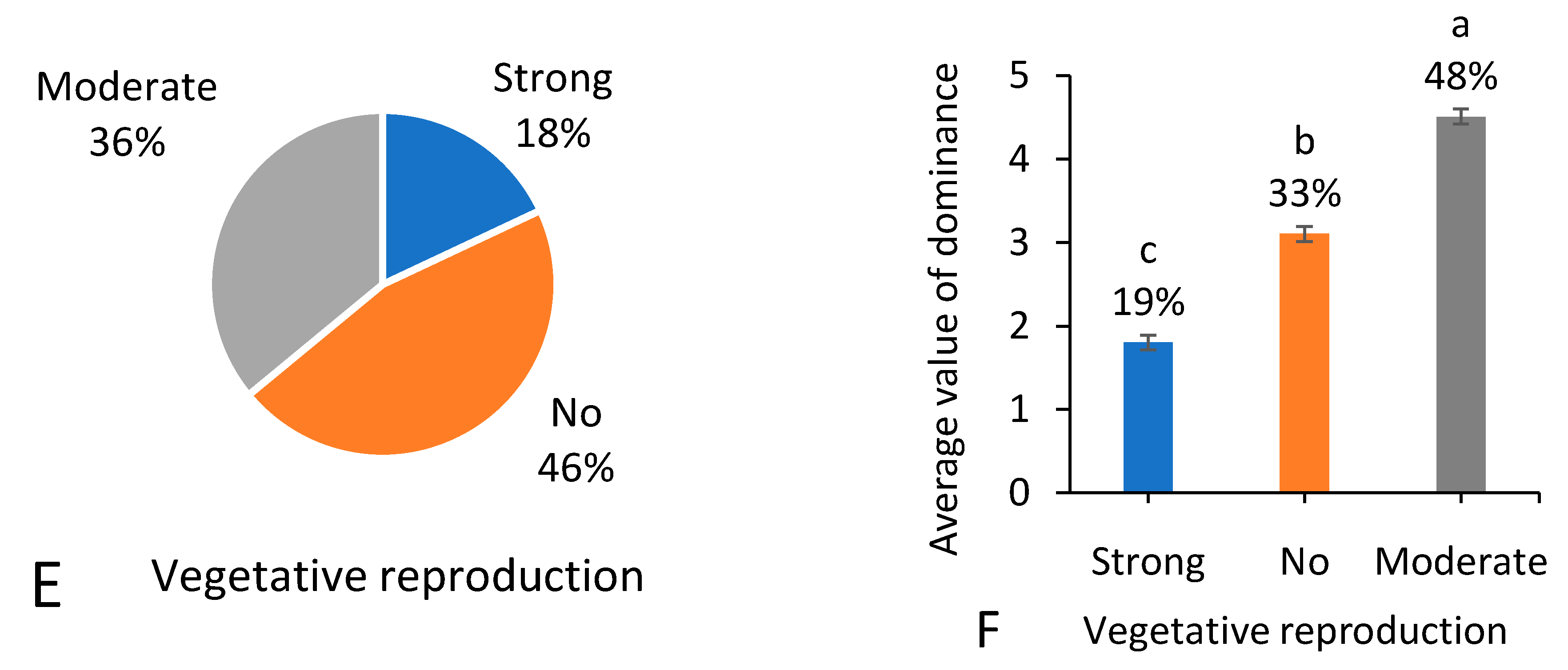Biology 13 00704 g008b