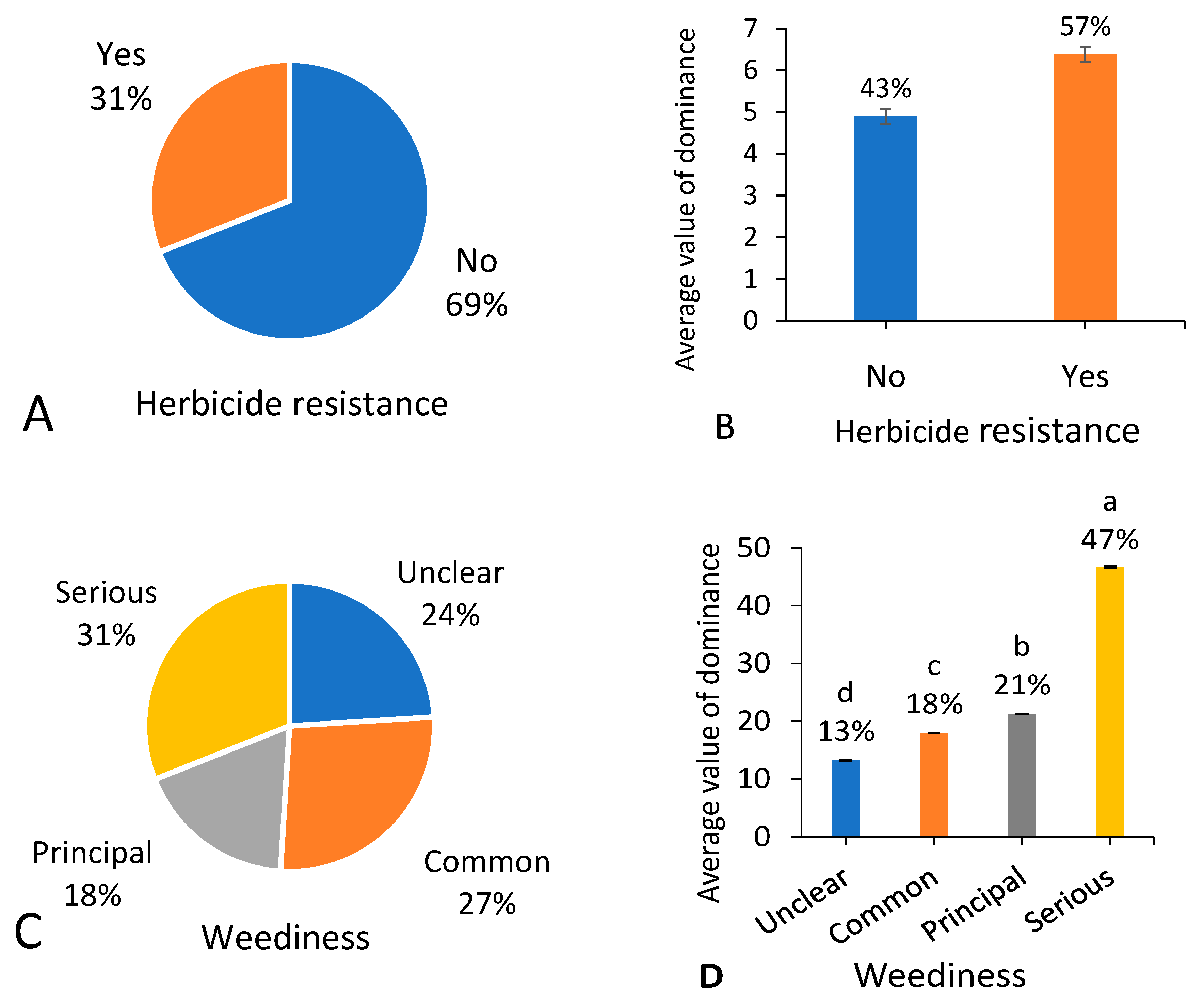 Biology 13 00704 g010