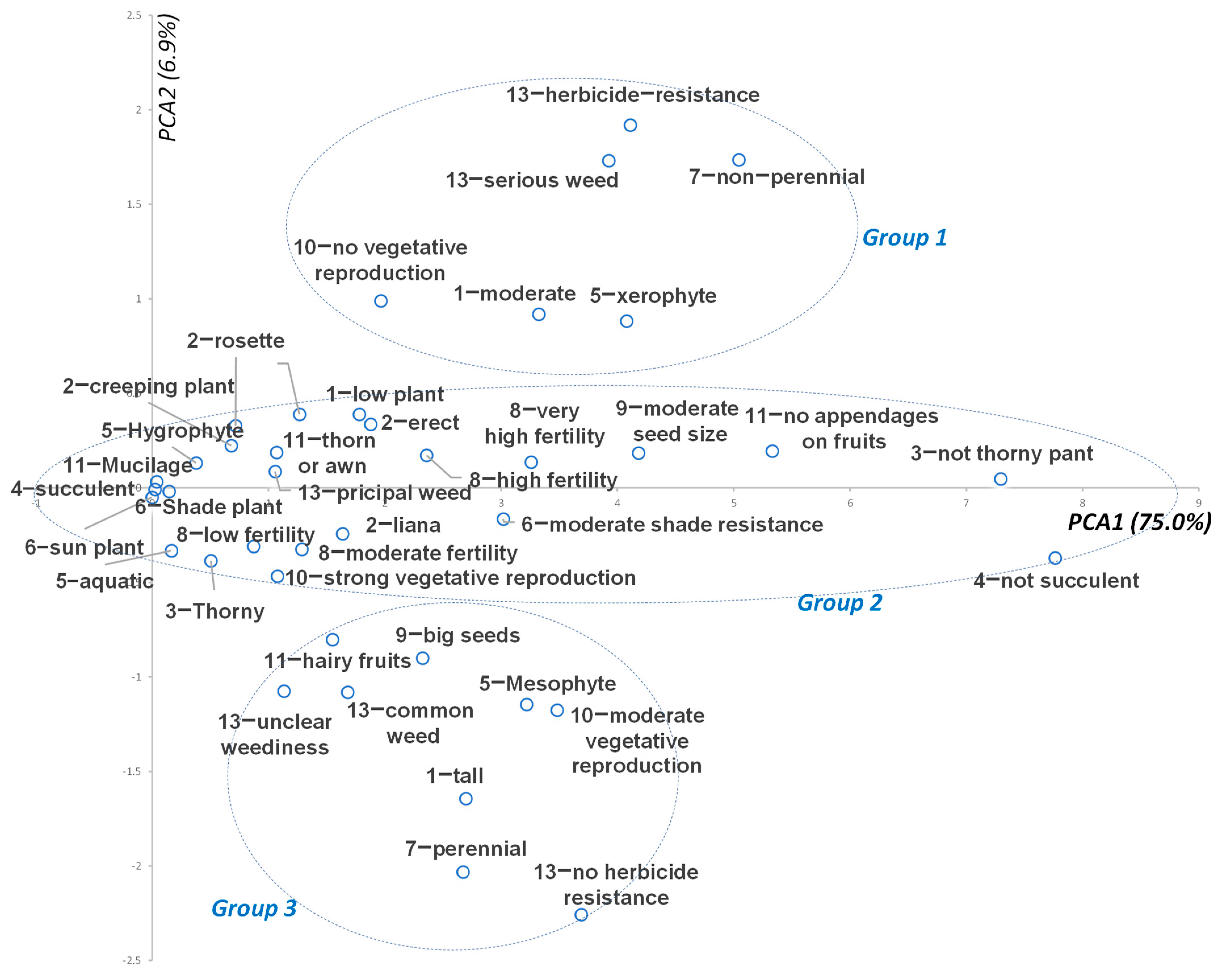 Biology 13 00704 g011