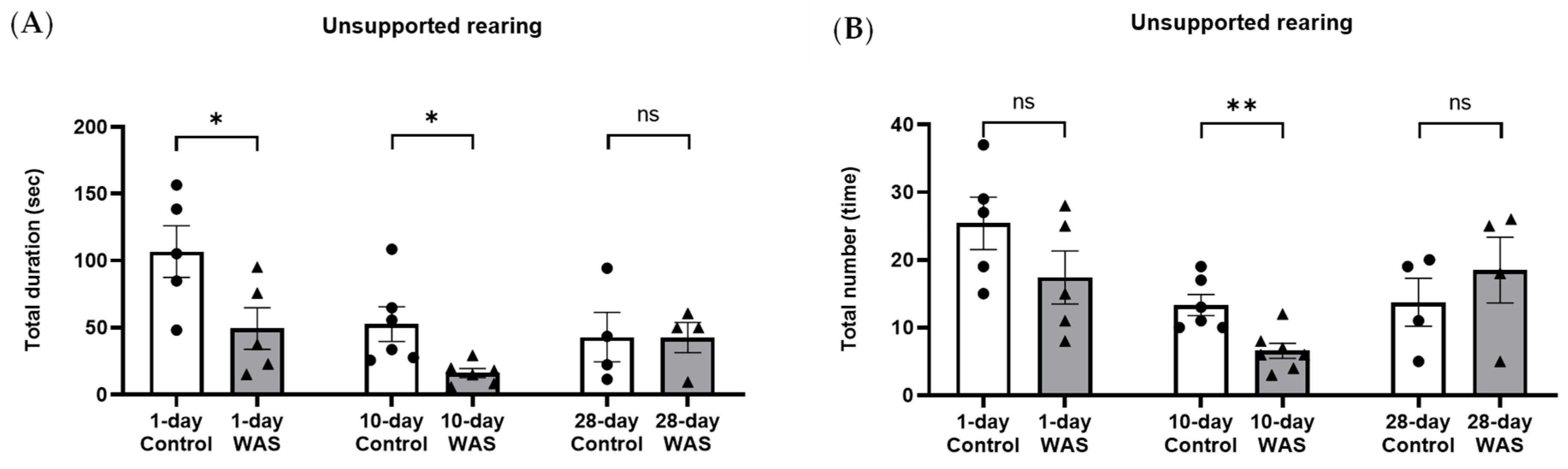 Biology 13 00707 g002a