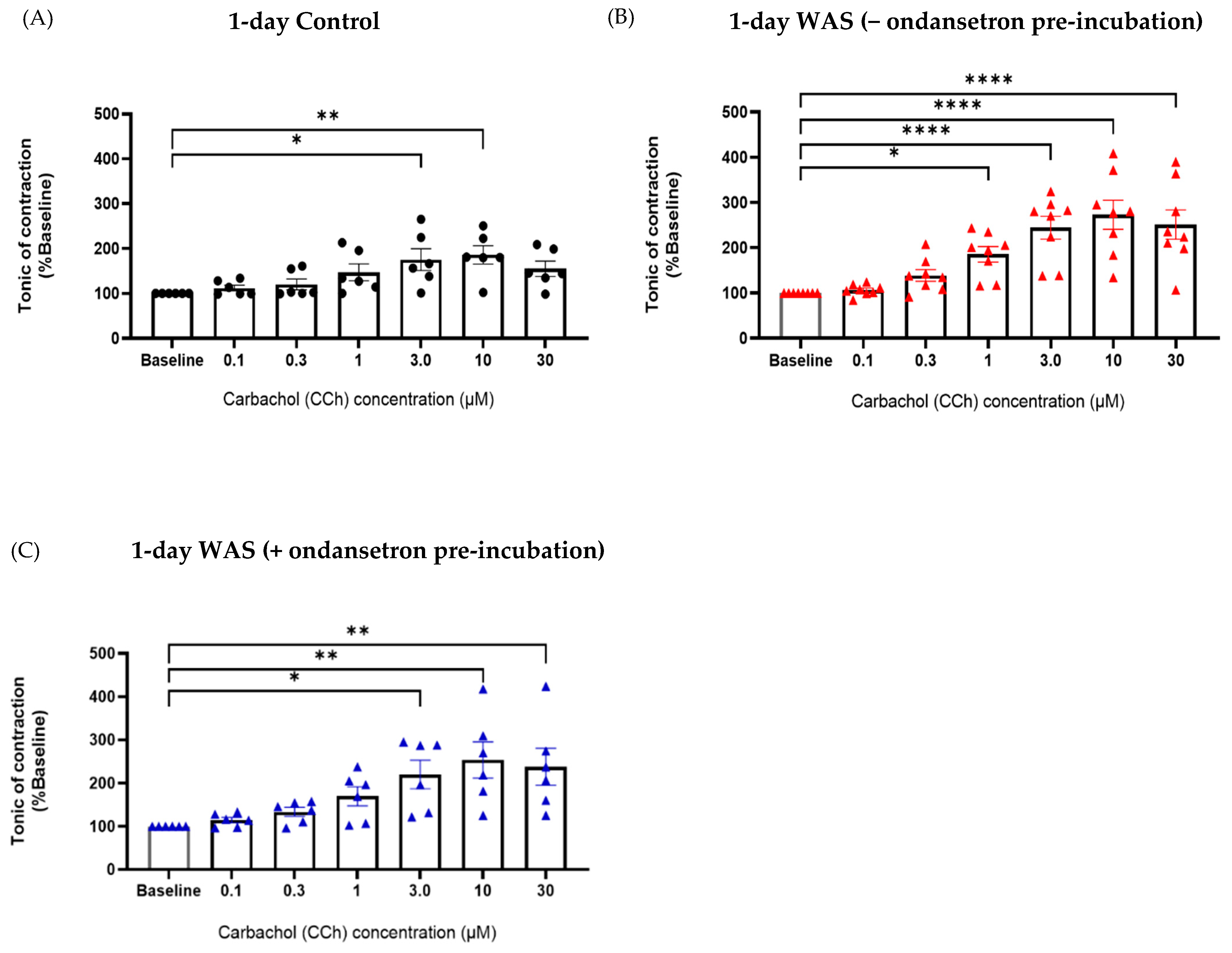 Biology 13 00707 g006