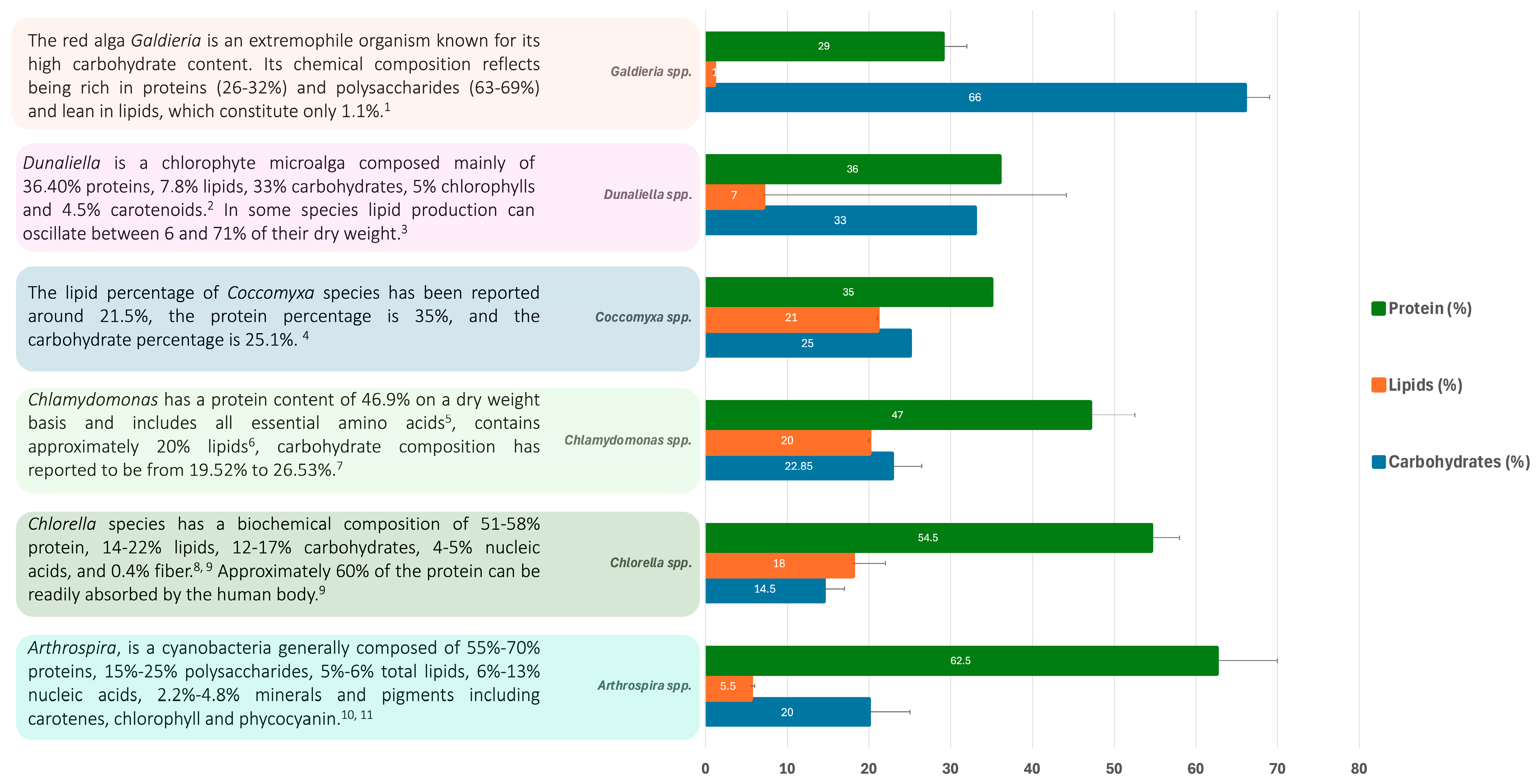 Biology 13 00712 g001