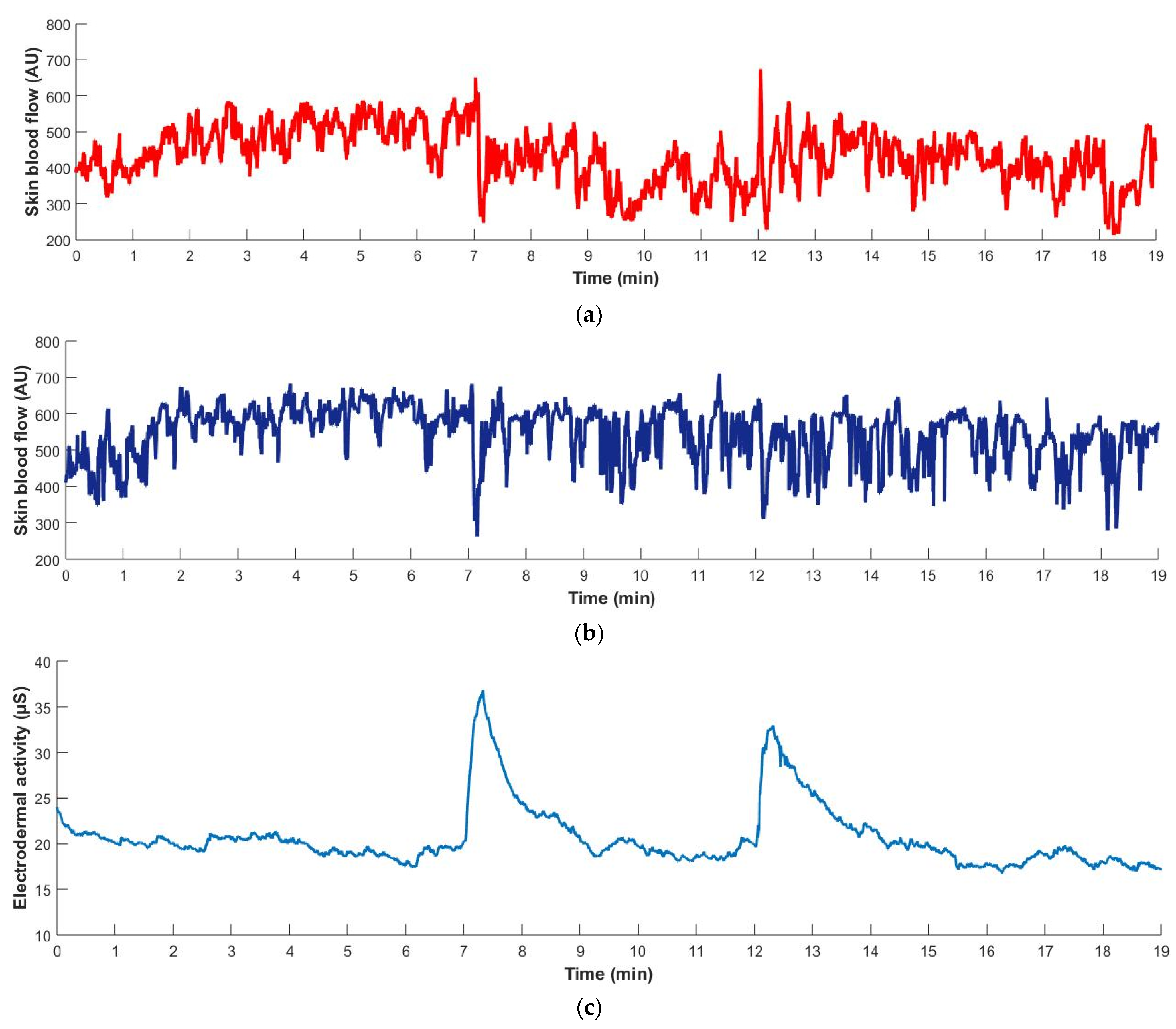 Biology 13 00715 g003