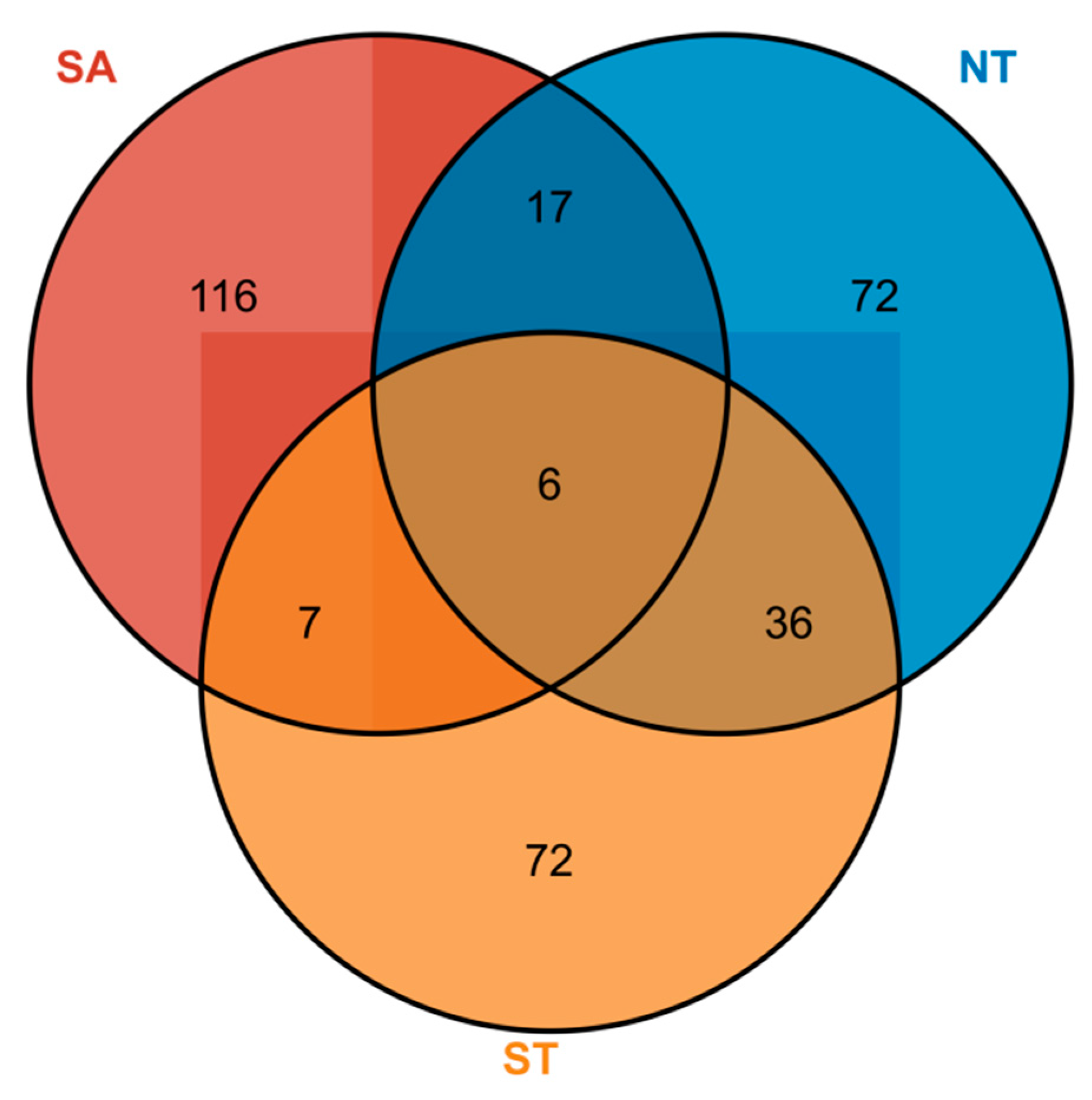 Biology 13 00717 g003