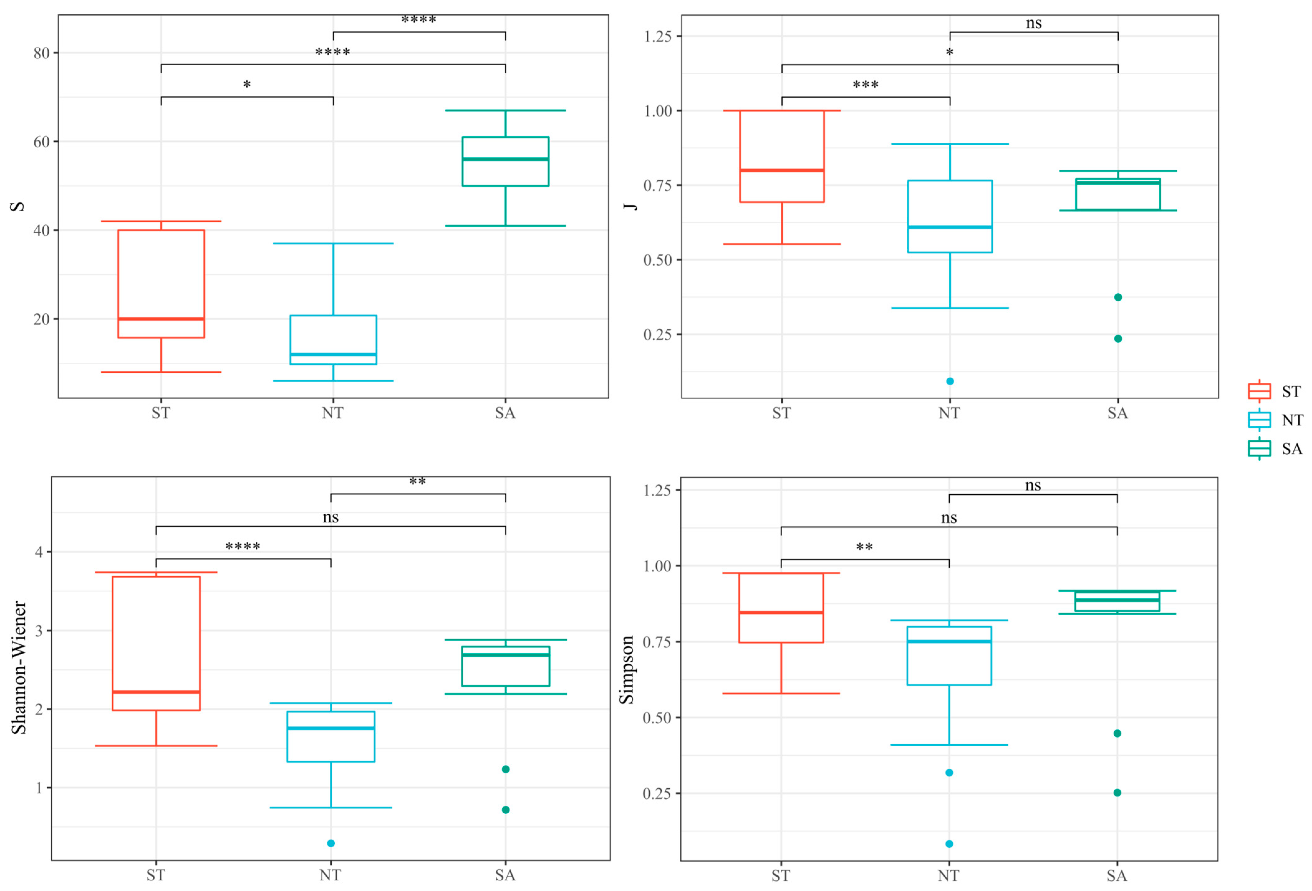Biology 13 00717 g005