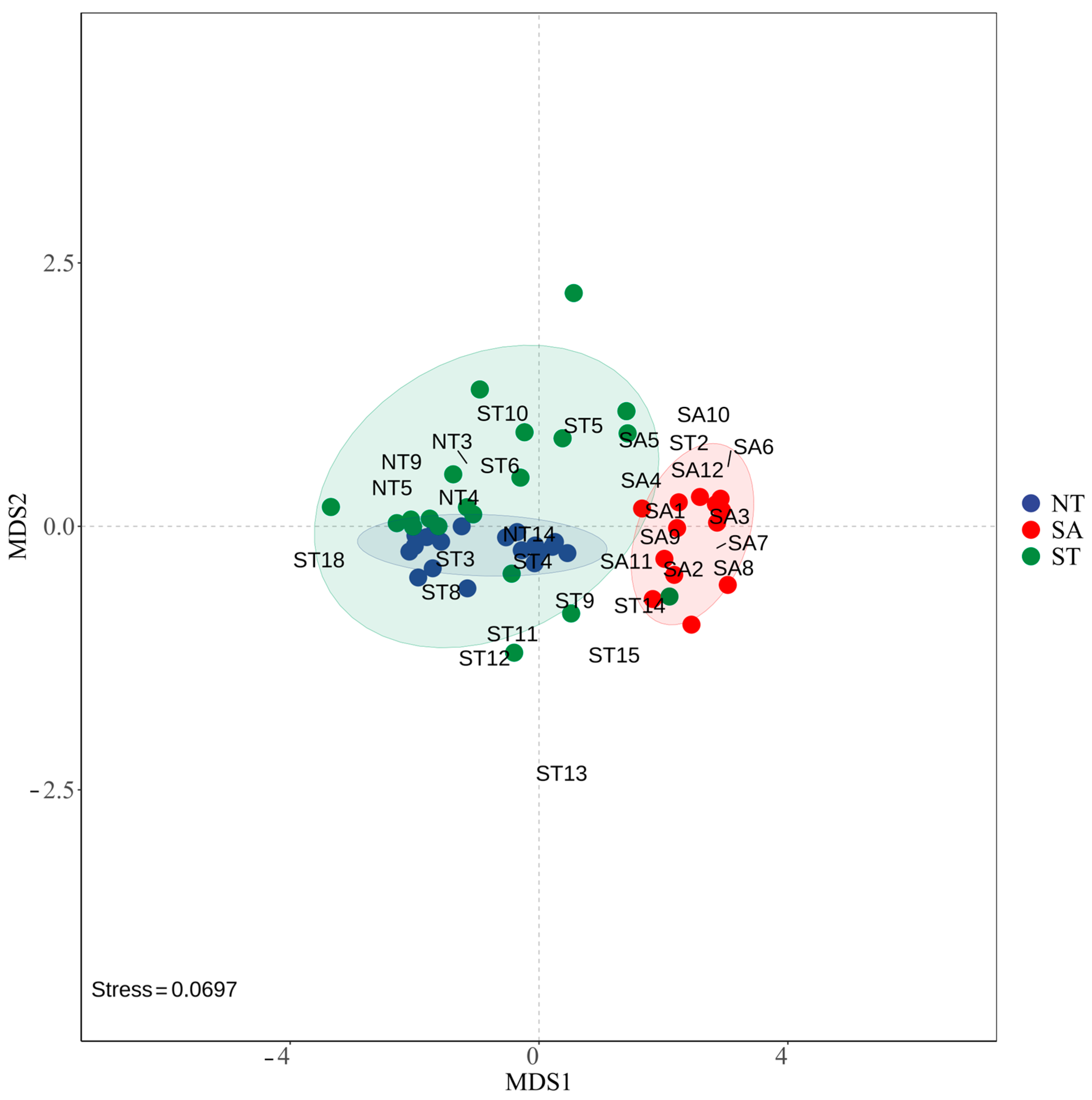 Biology 13 00717 g006