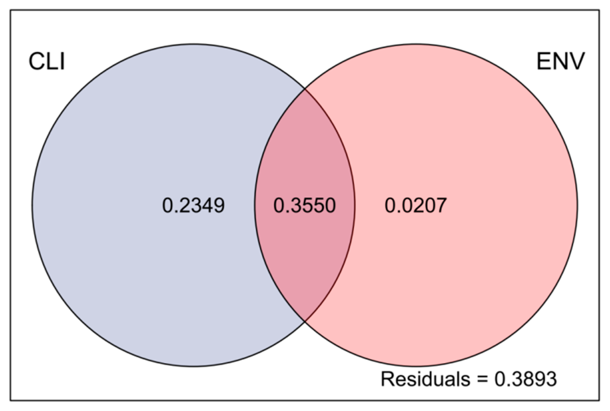 Biology 13 00717 g007