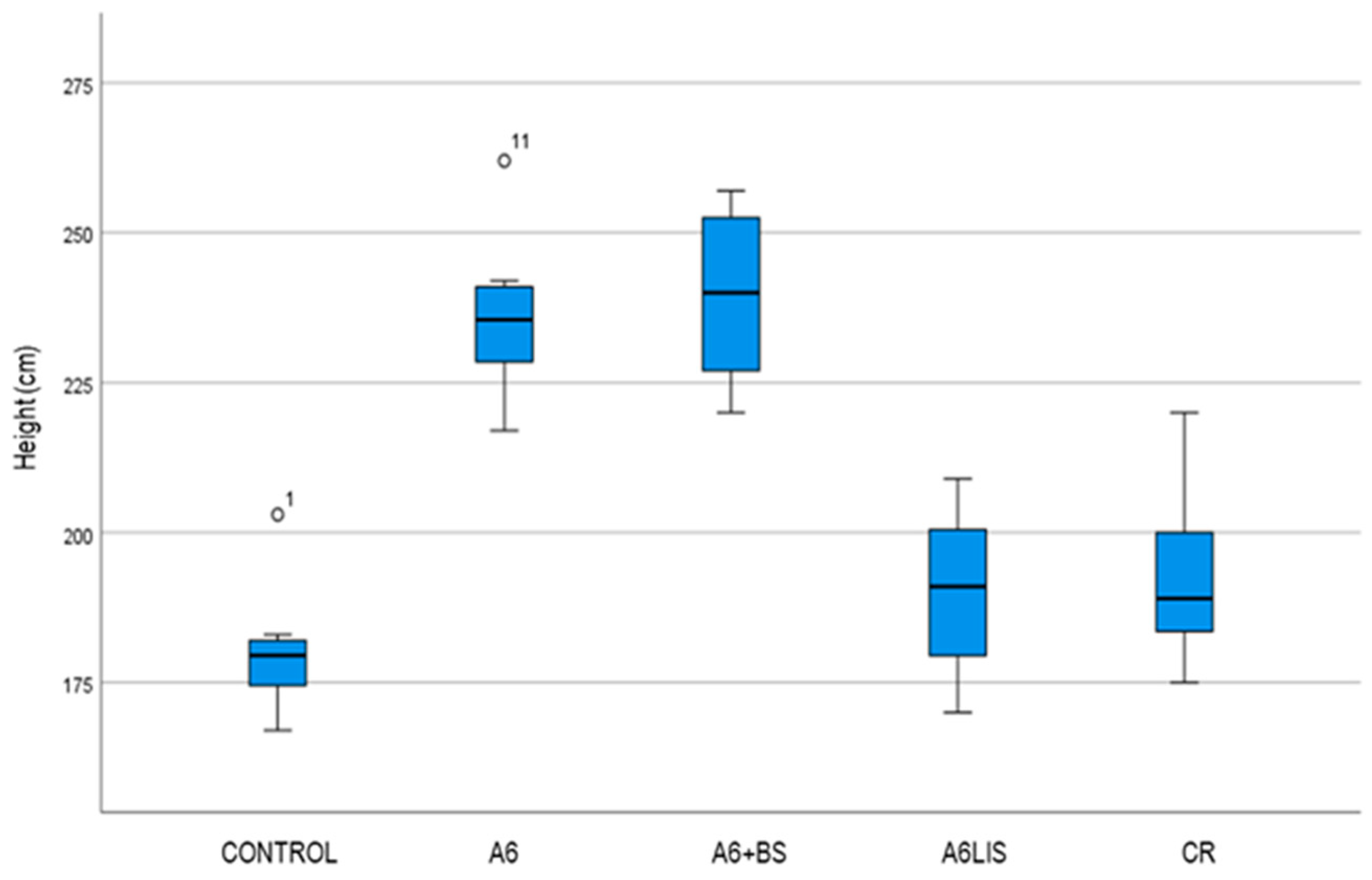 Biology 13 00718 g002
