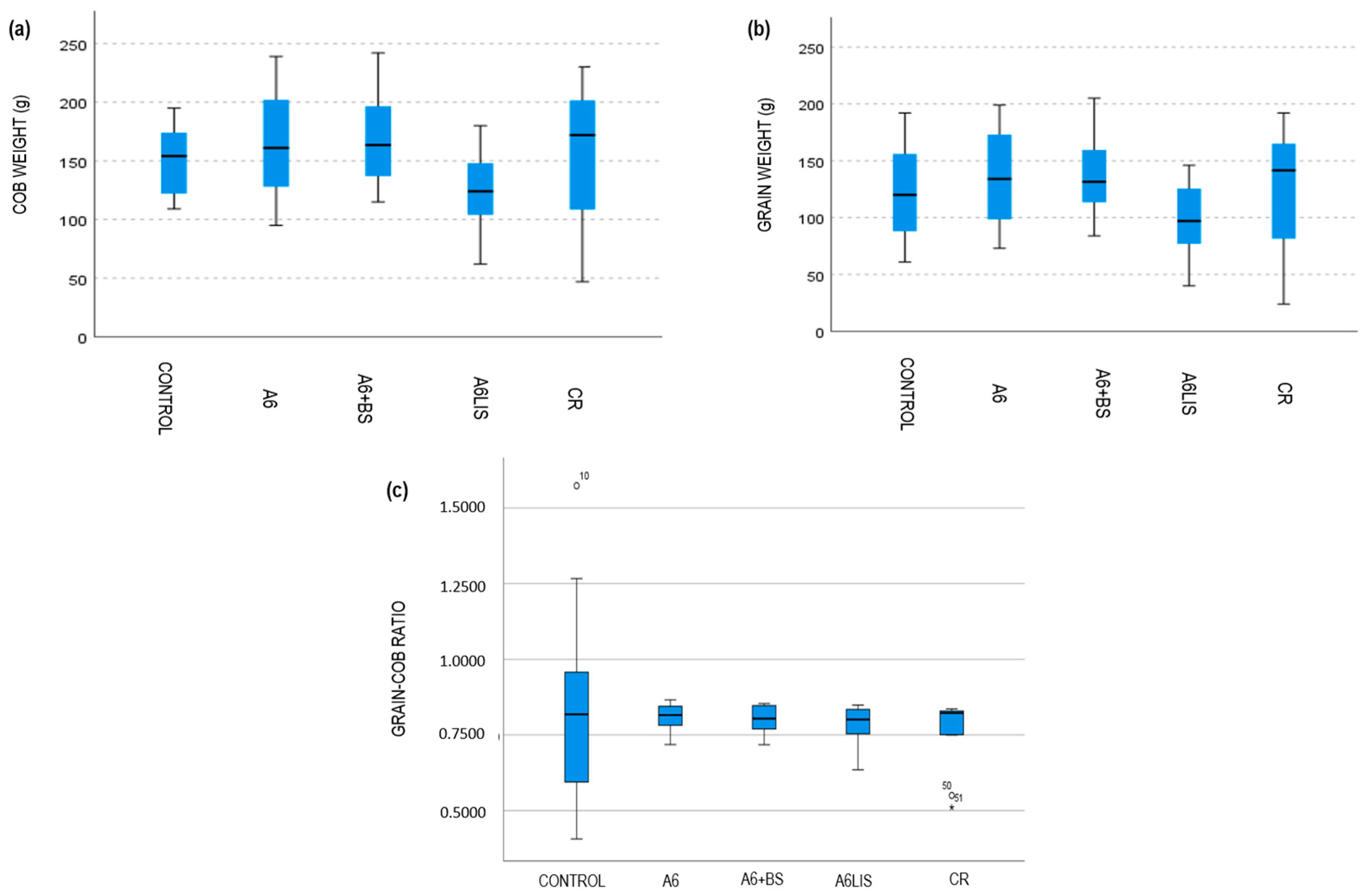Biology 13 00718 g003