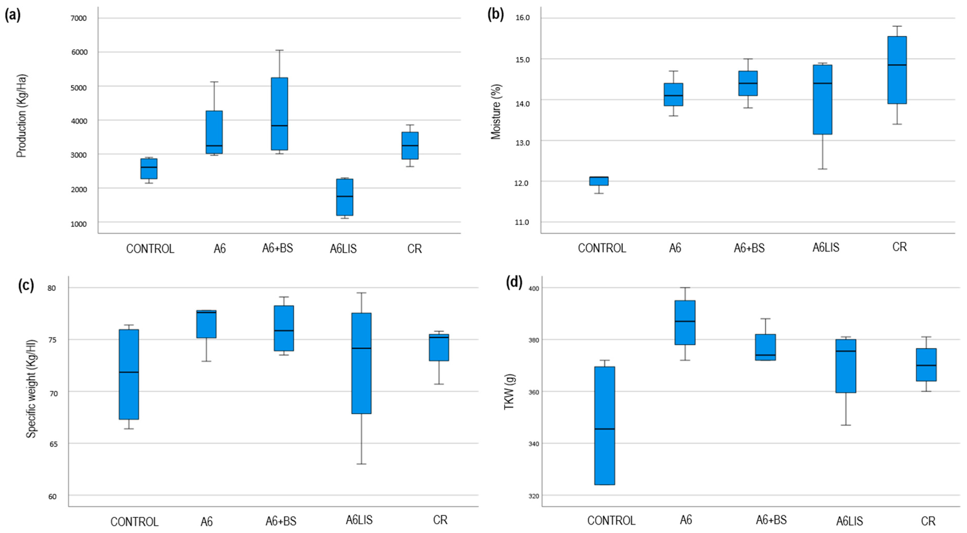Biology 13 00718 g005