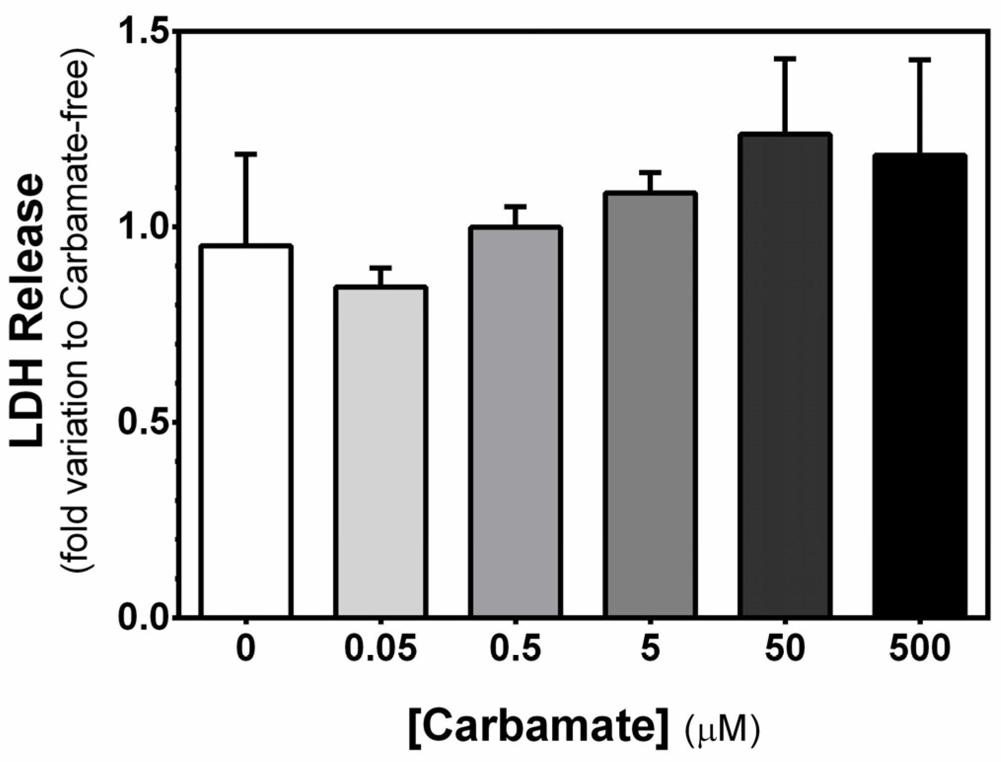 Biology 13 00721 g003