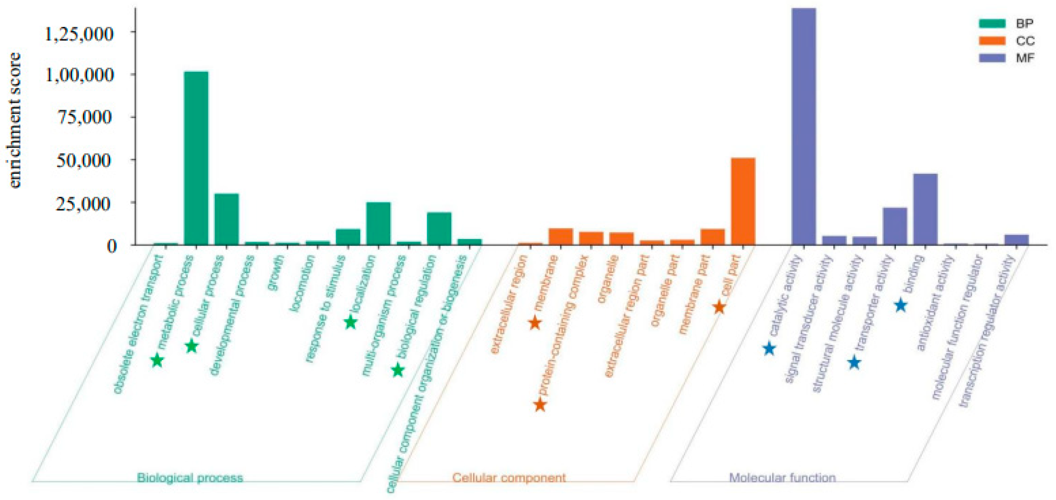 Biology 13 00725 g001