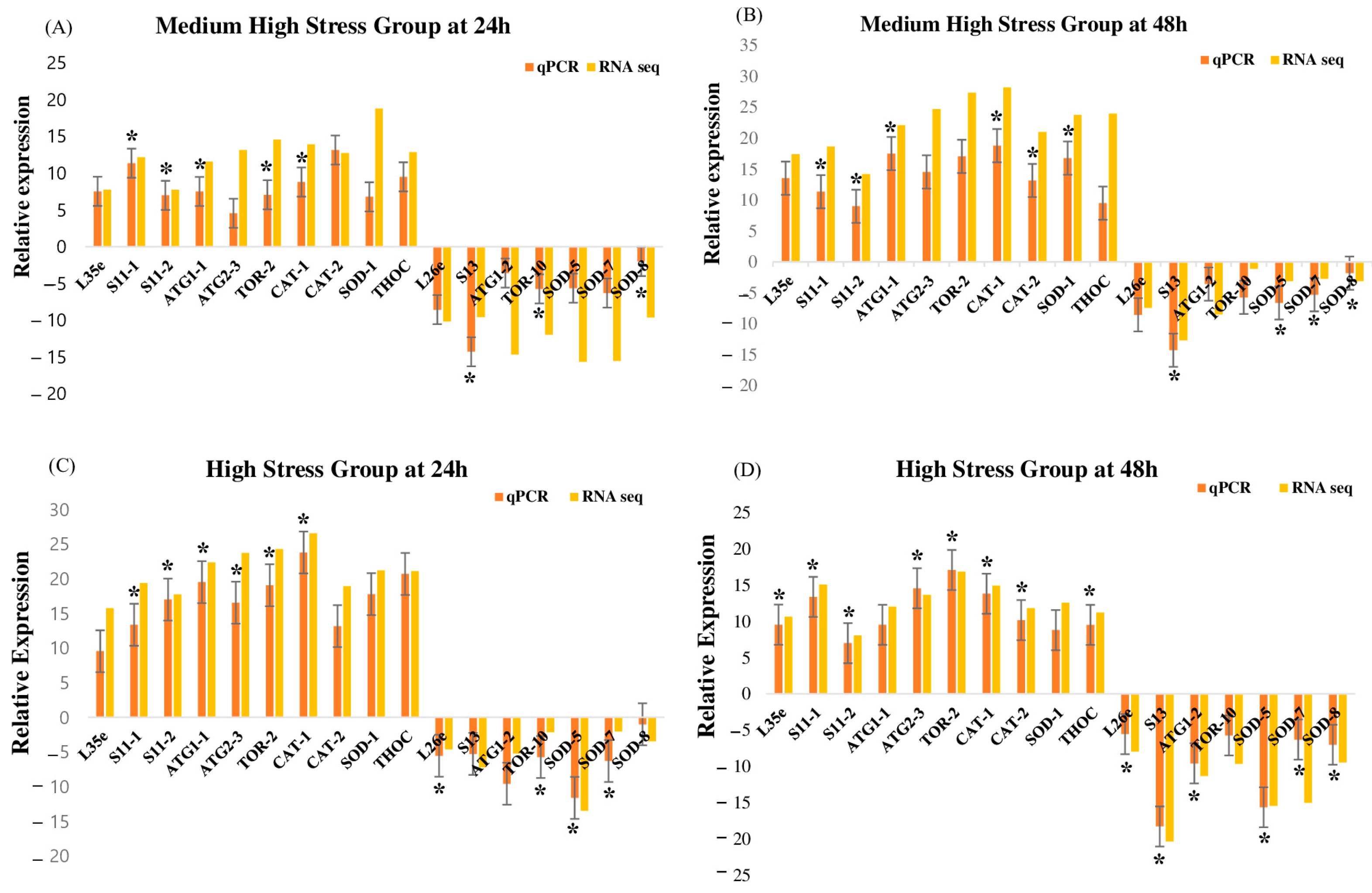 Biology 13 00725 g003