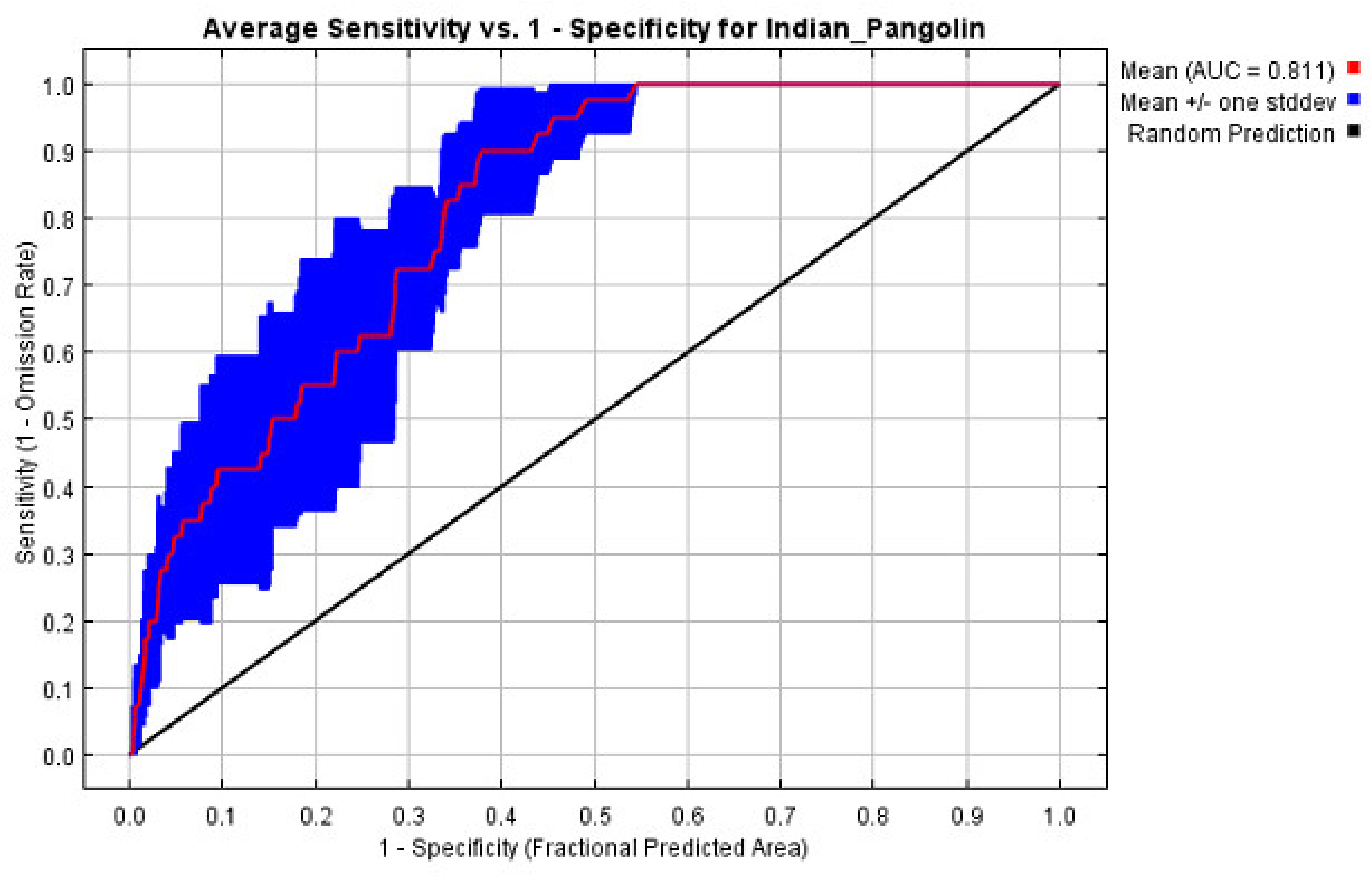 Biology 13 00727 g001