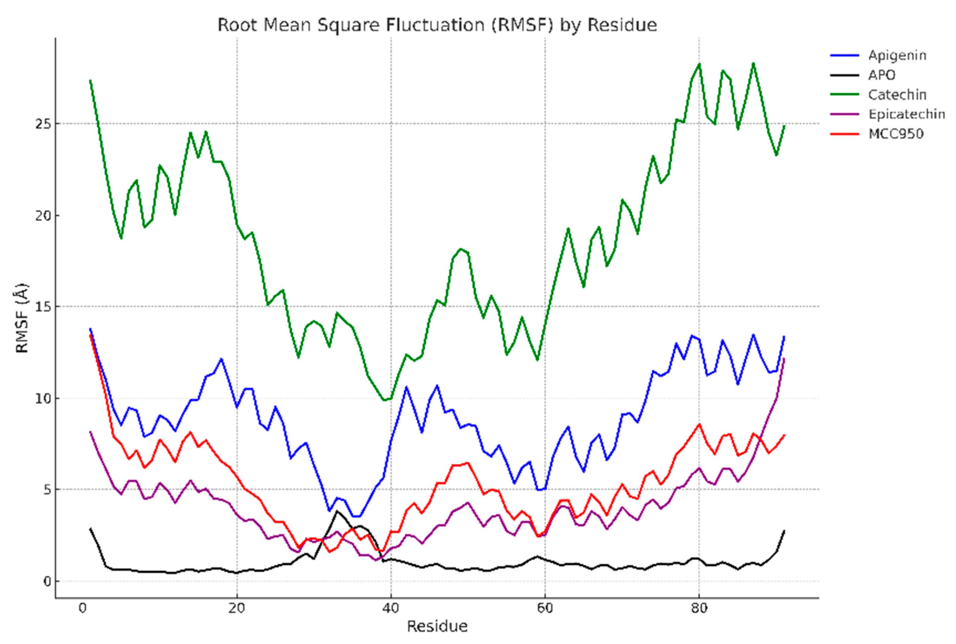 Biology 13 00729 g005