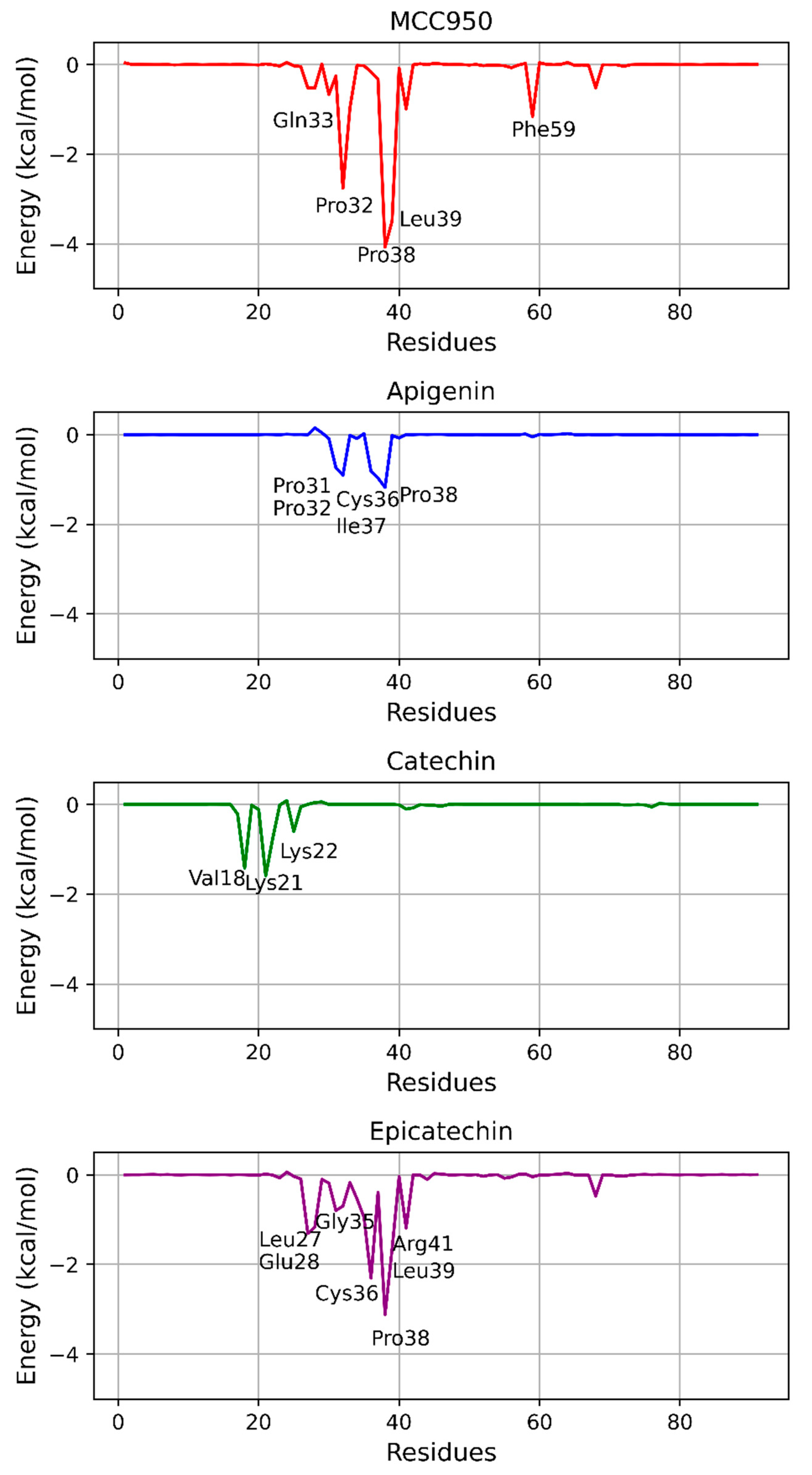 Biology 13 00729 g006