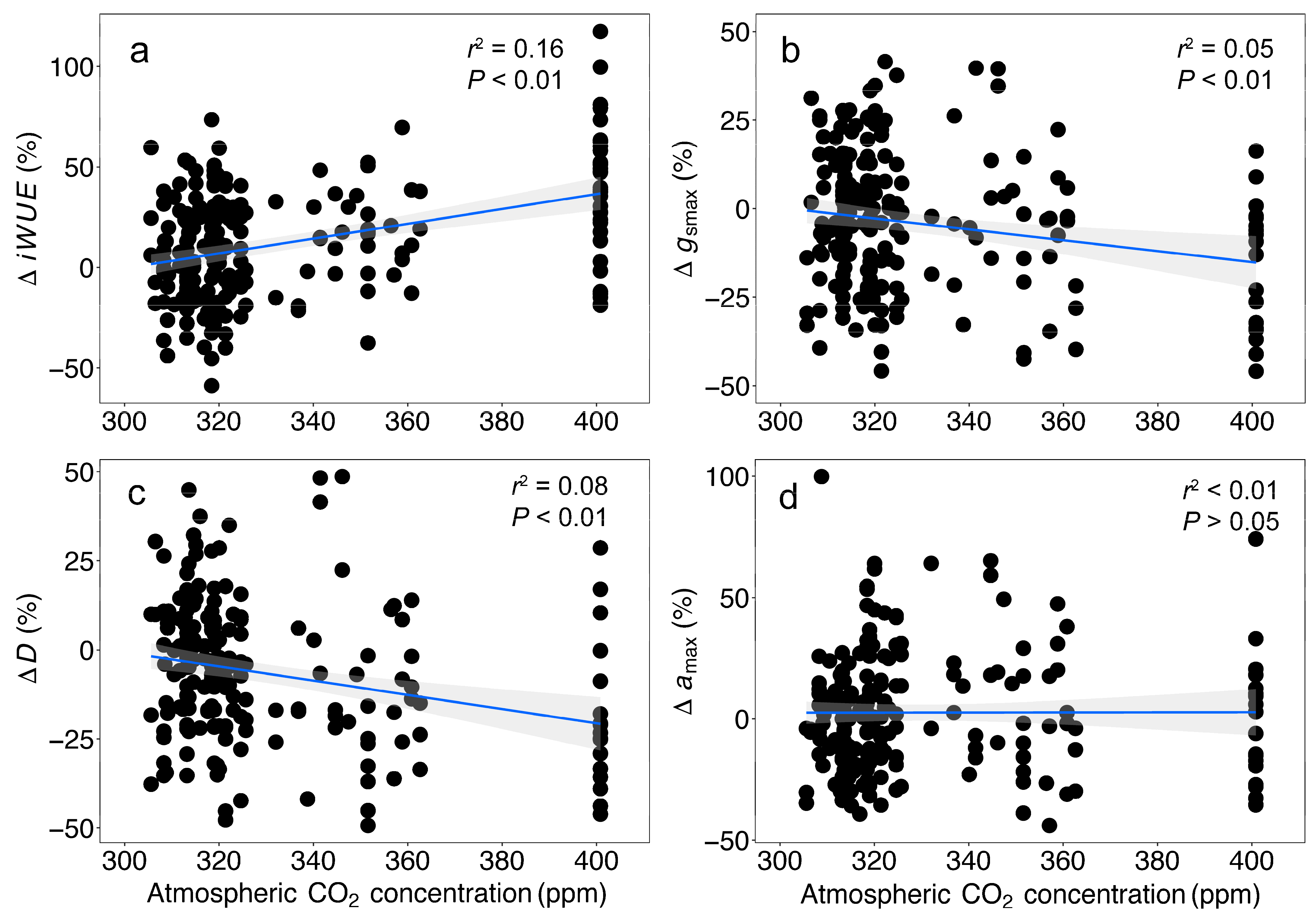 Biology 13 00733 g002