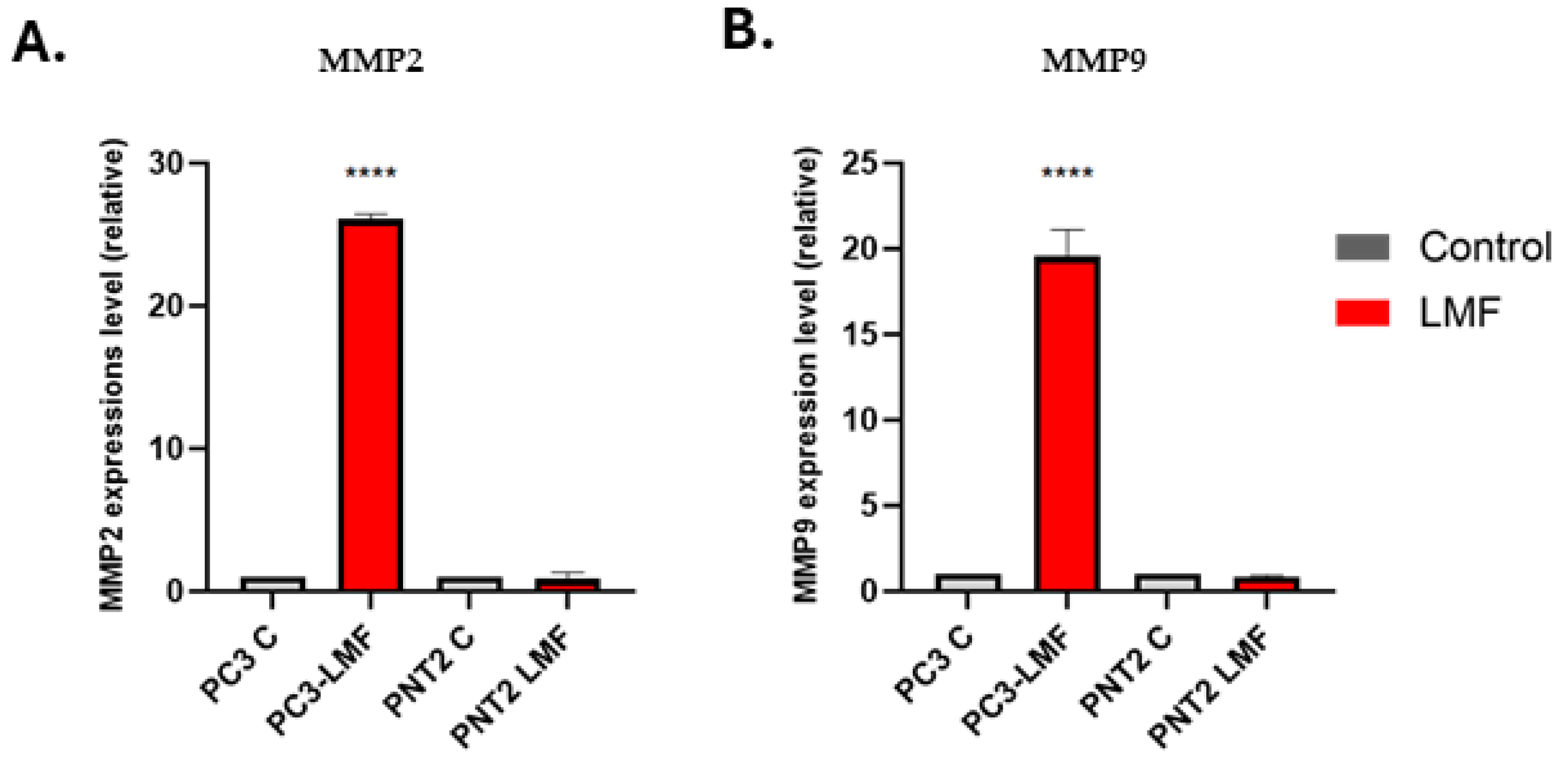 Biology 13 00734 g008