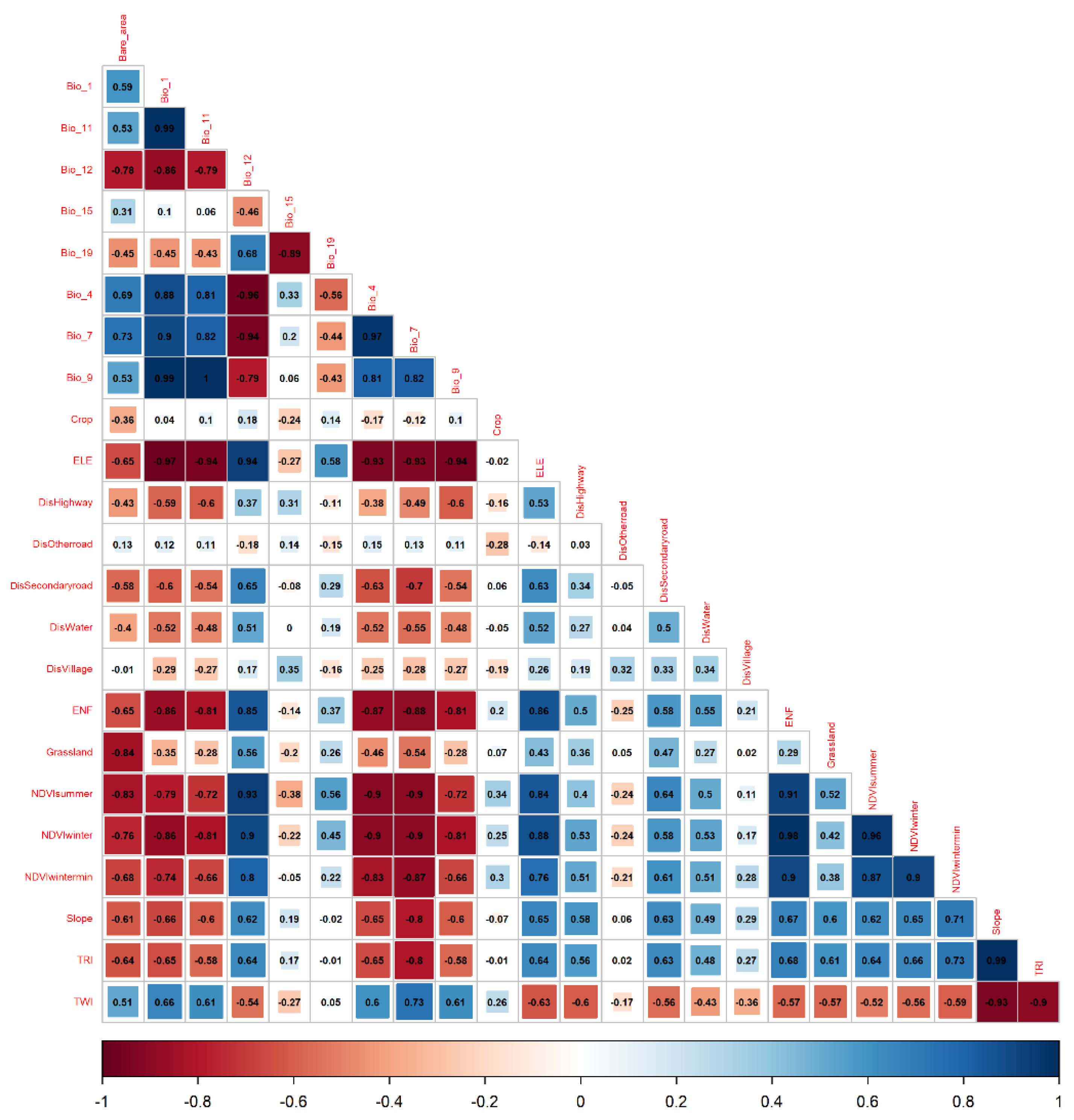 Biology 13 00737 g004