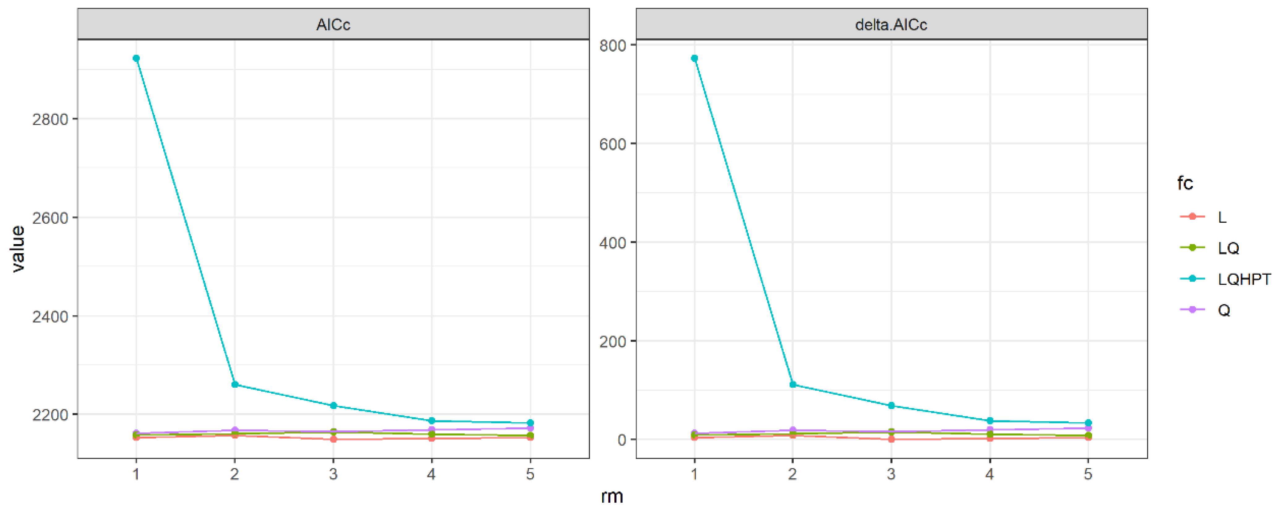 Biology 13 00737 g005