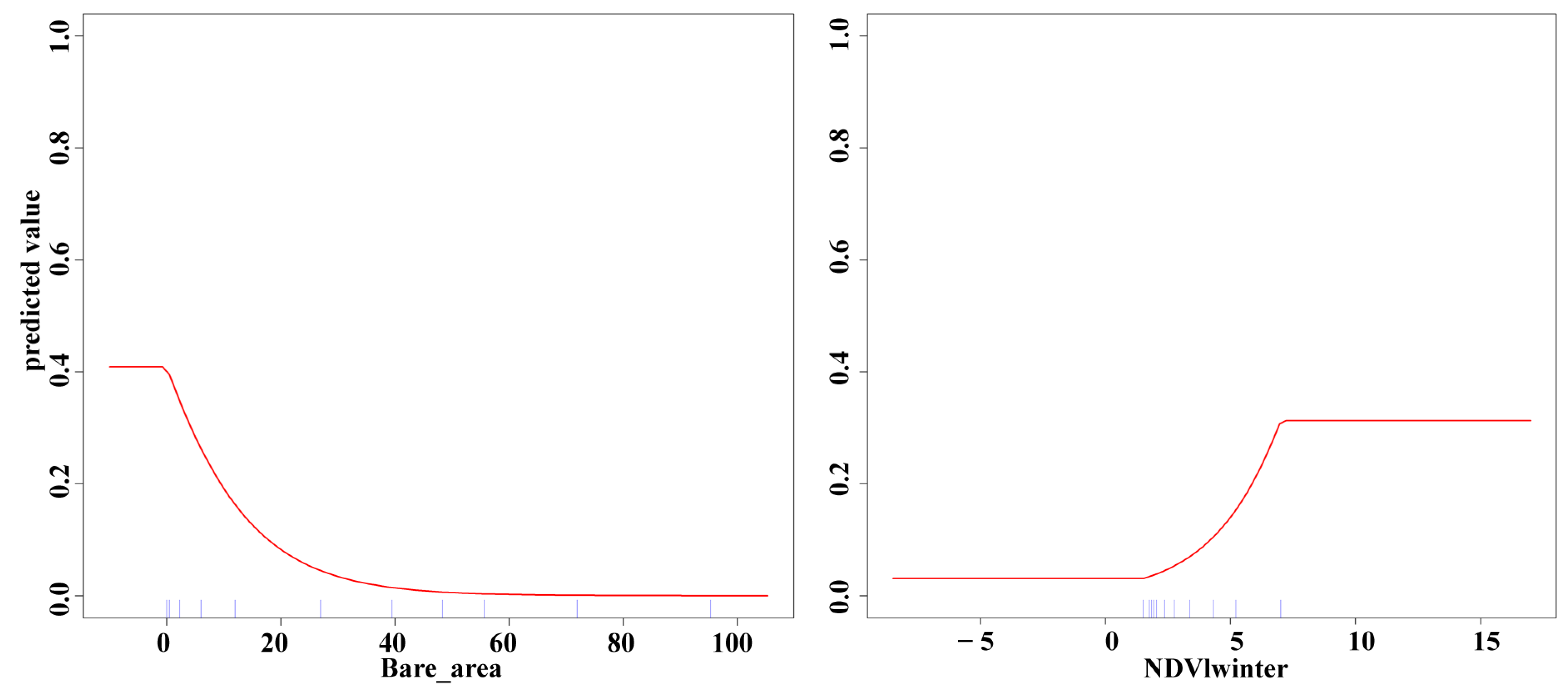 Biology 13 00737 g008