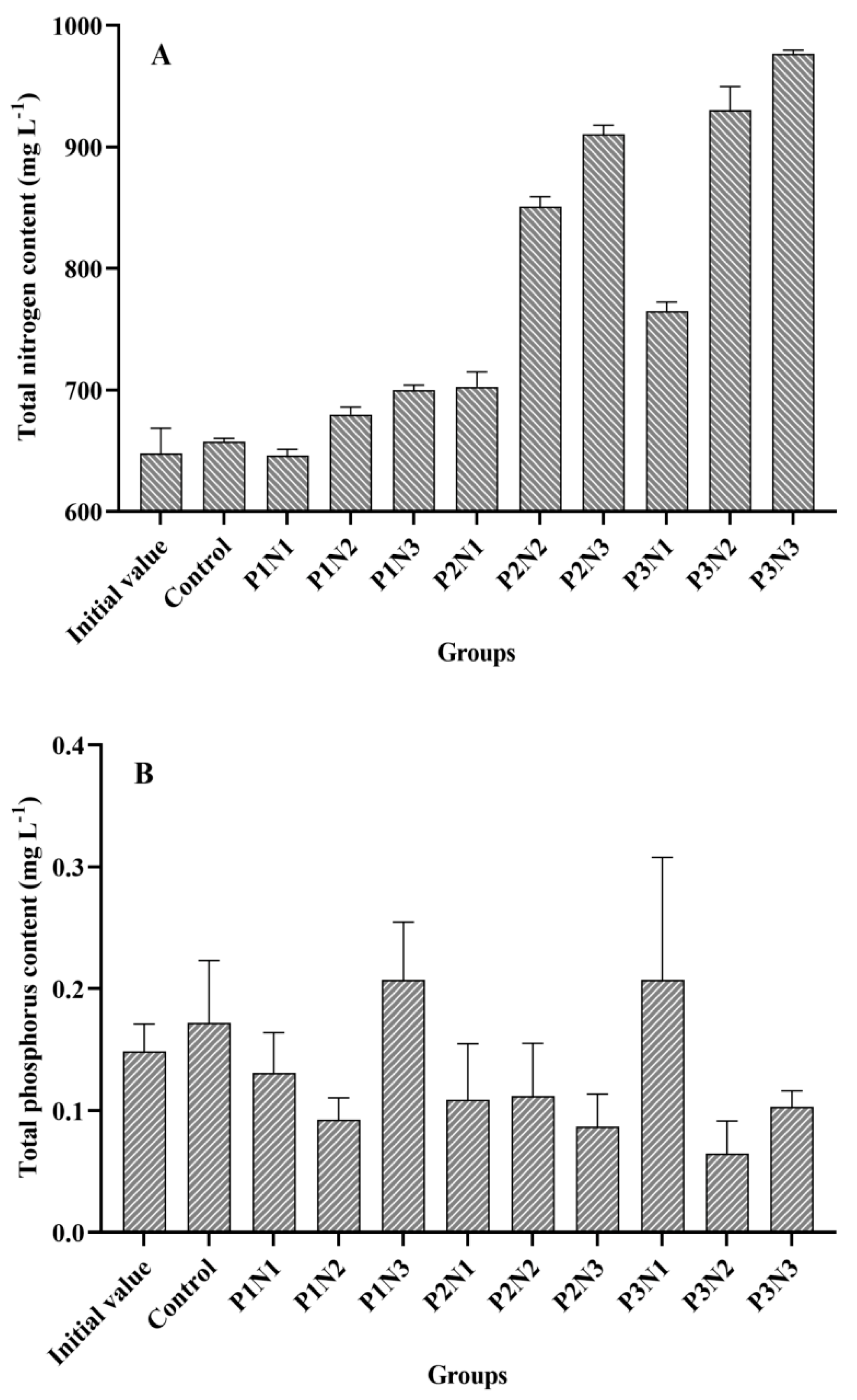Biology 13 00739 g004