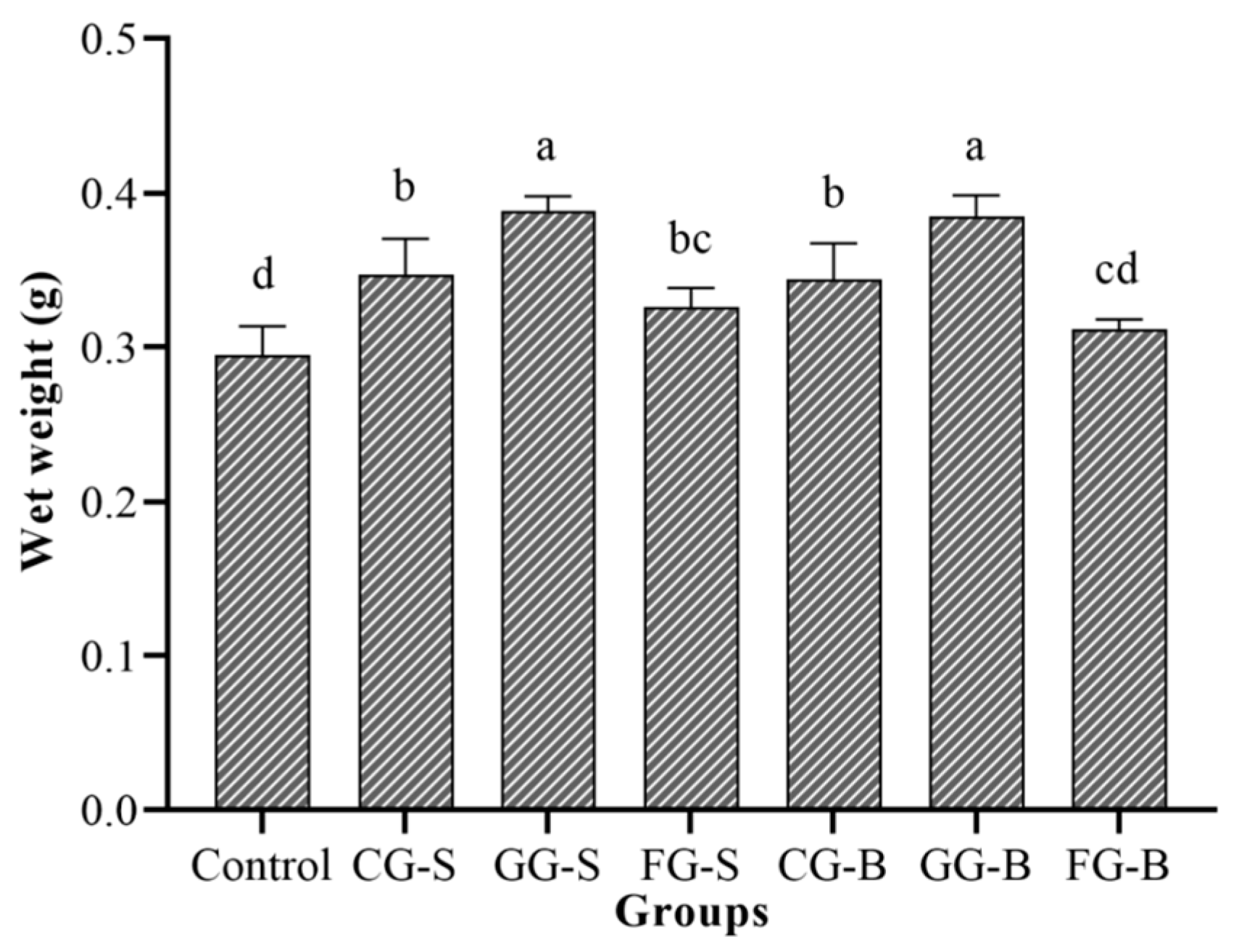 Biology 13 00739 g006