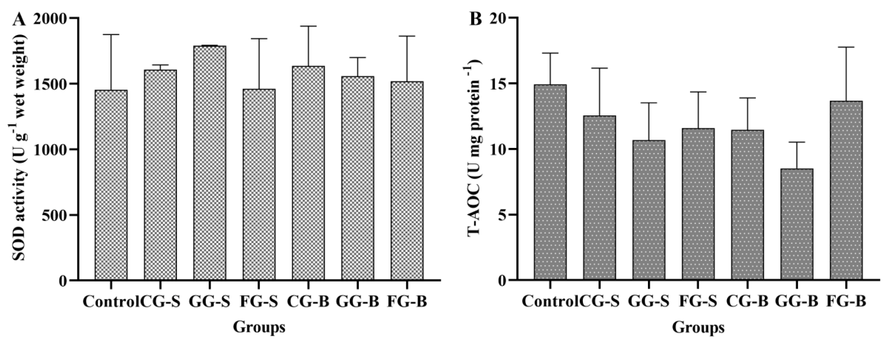 Biology 13 00739 g007