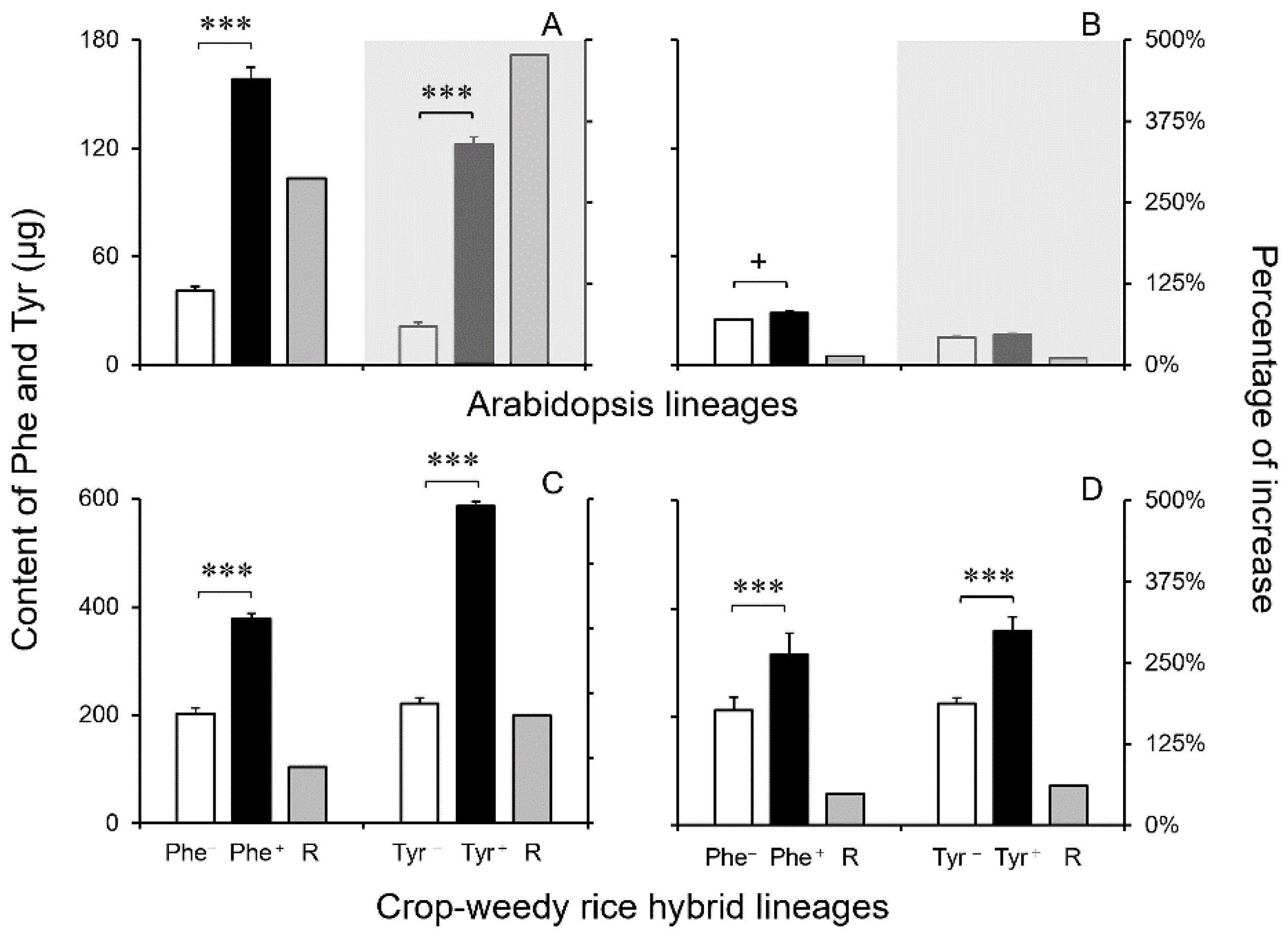 Biology 13 00742 g004