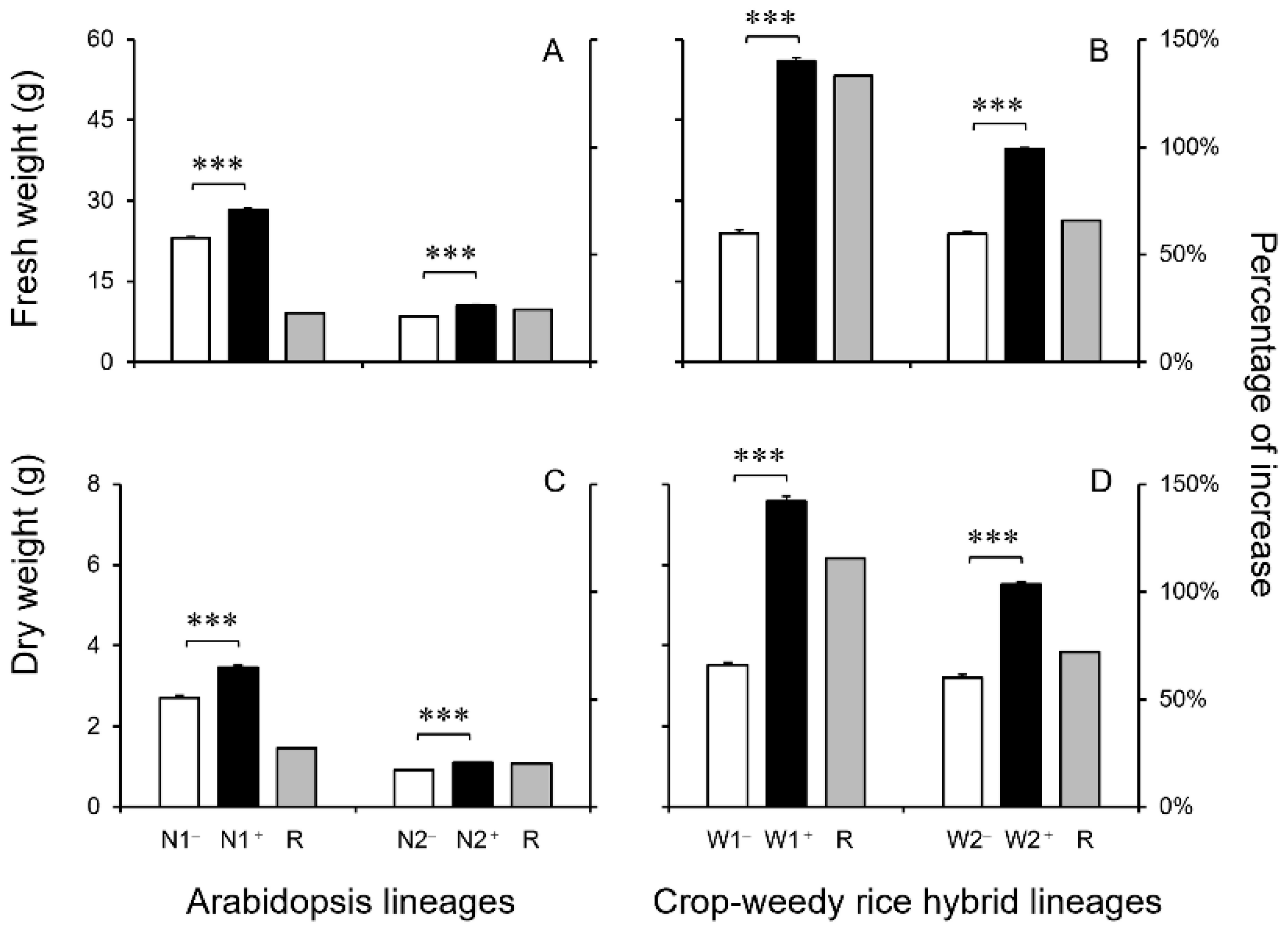 Biology 13 00742 g007