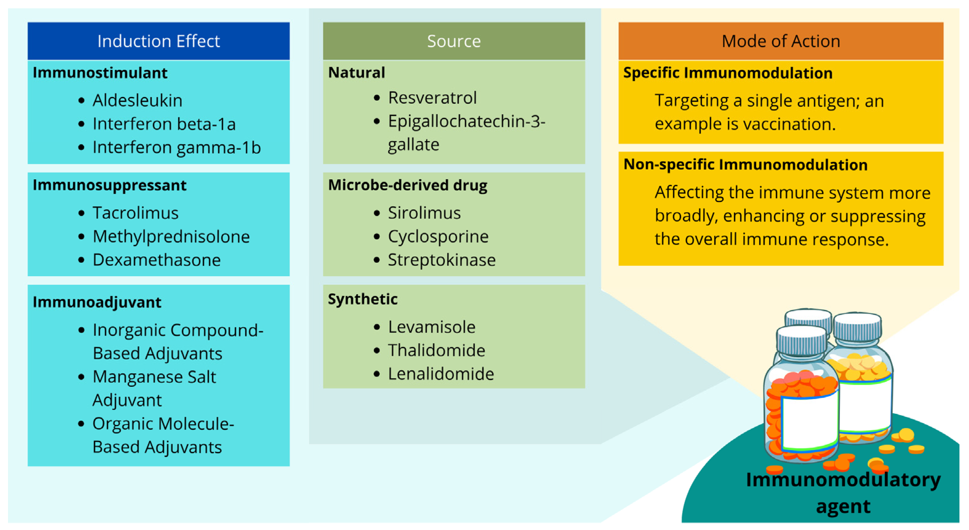 Biology 13 00744 g001