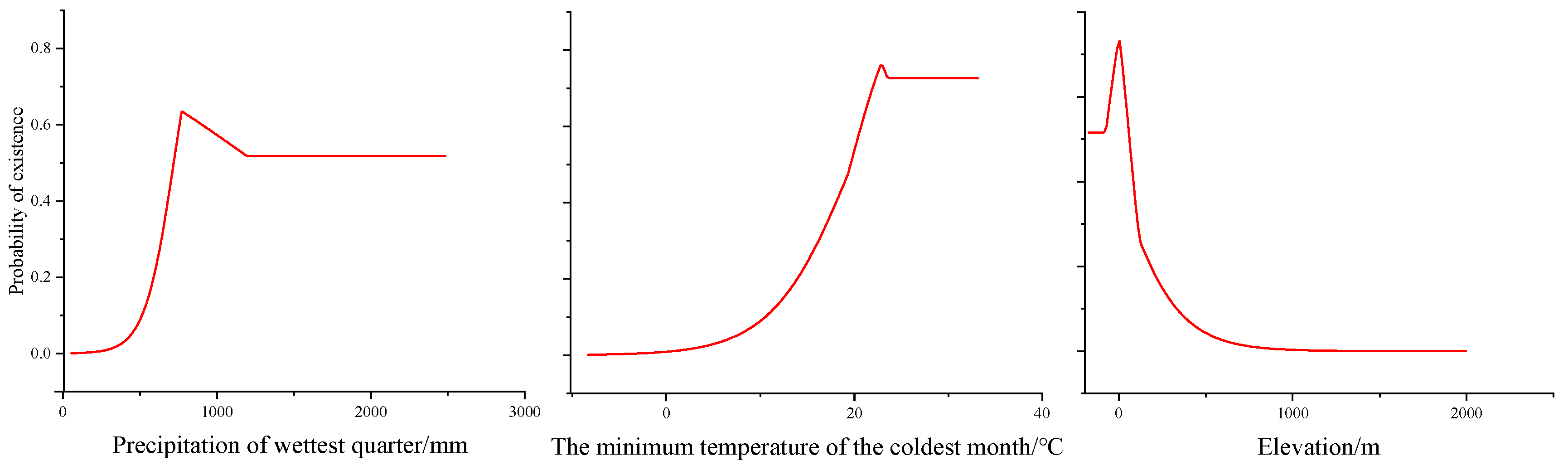 Biology 13 00745 g003