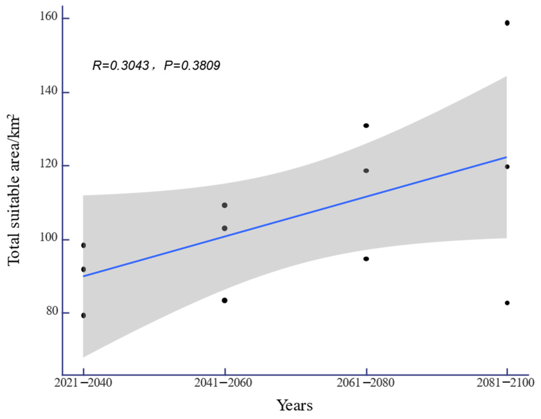 Biology 13 00745 g006
