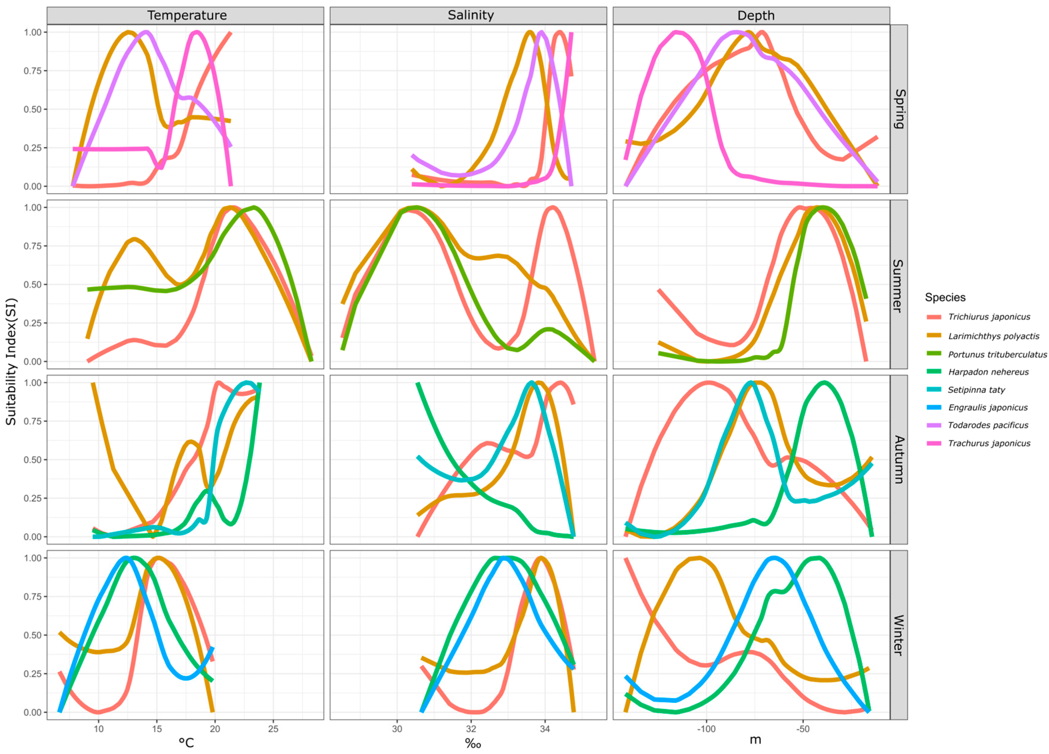 Biology 13 00751 g003