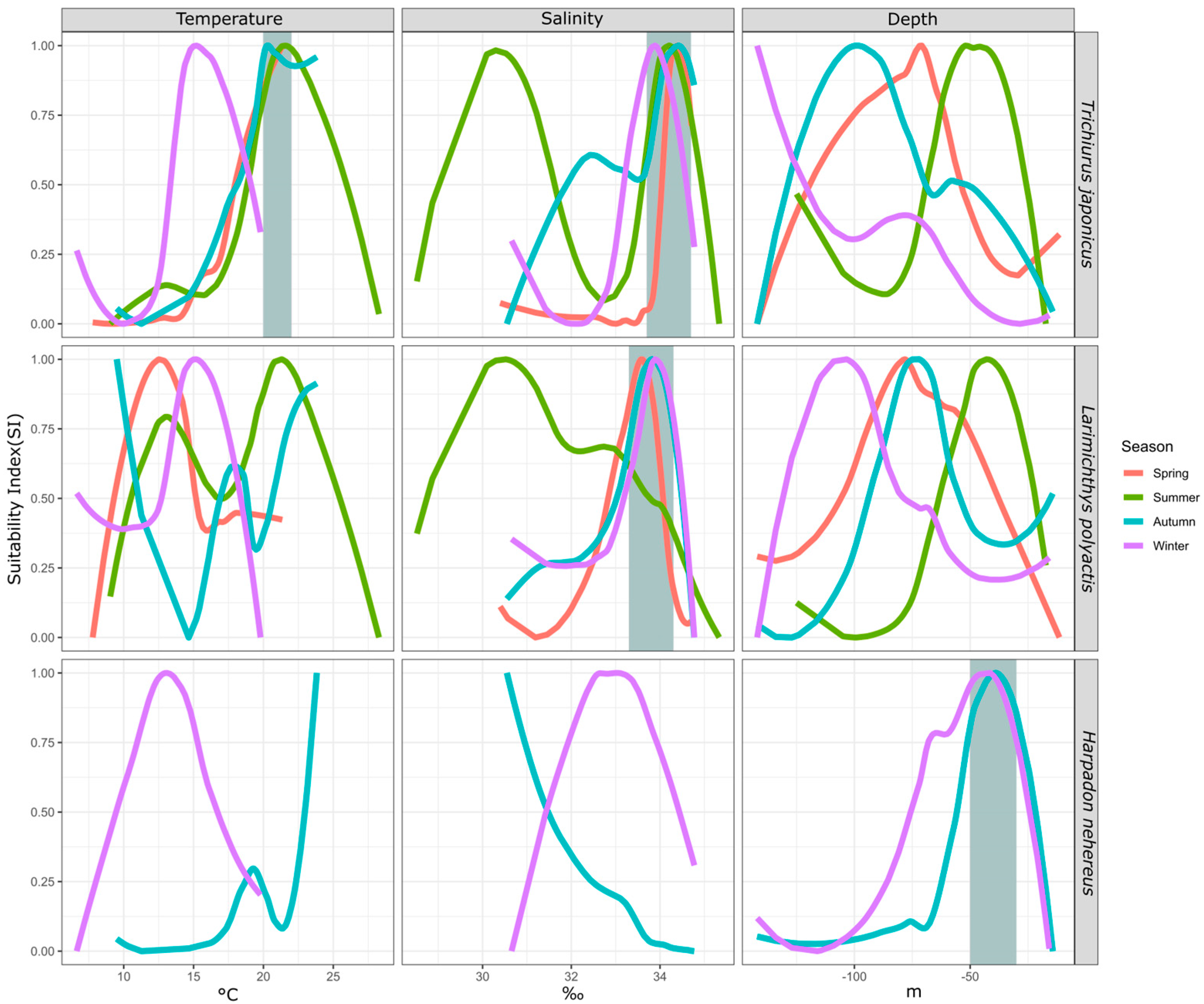 Biology 13 00751 g004