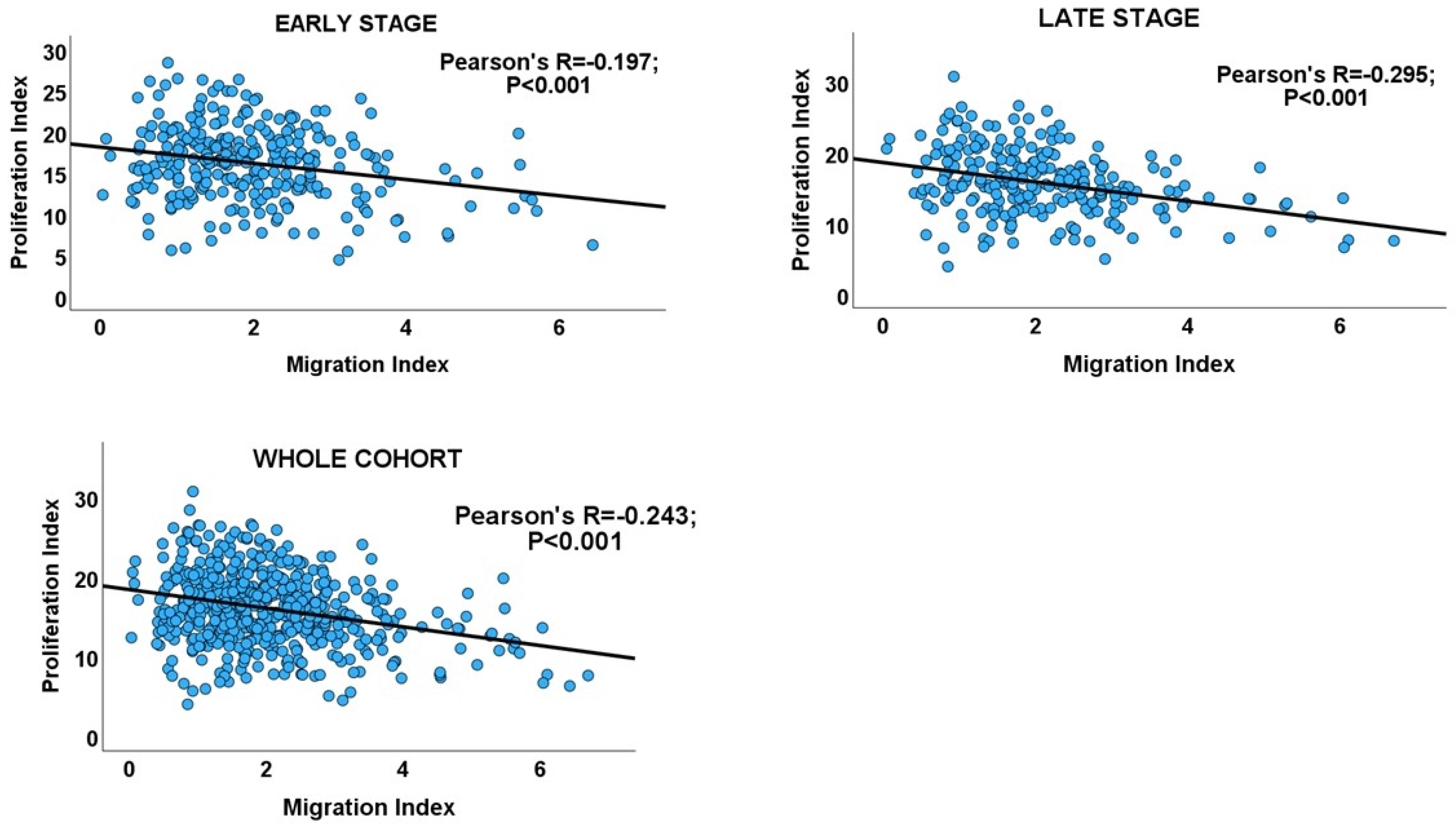 Biology 13 00753 g002